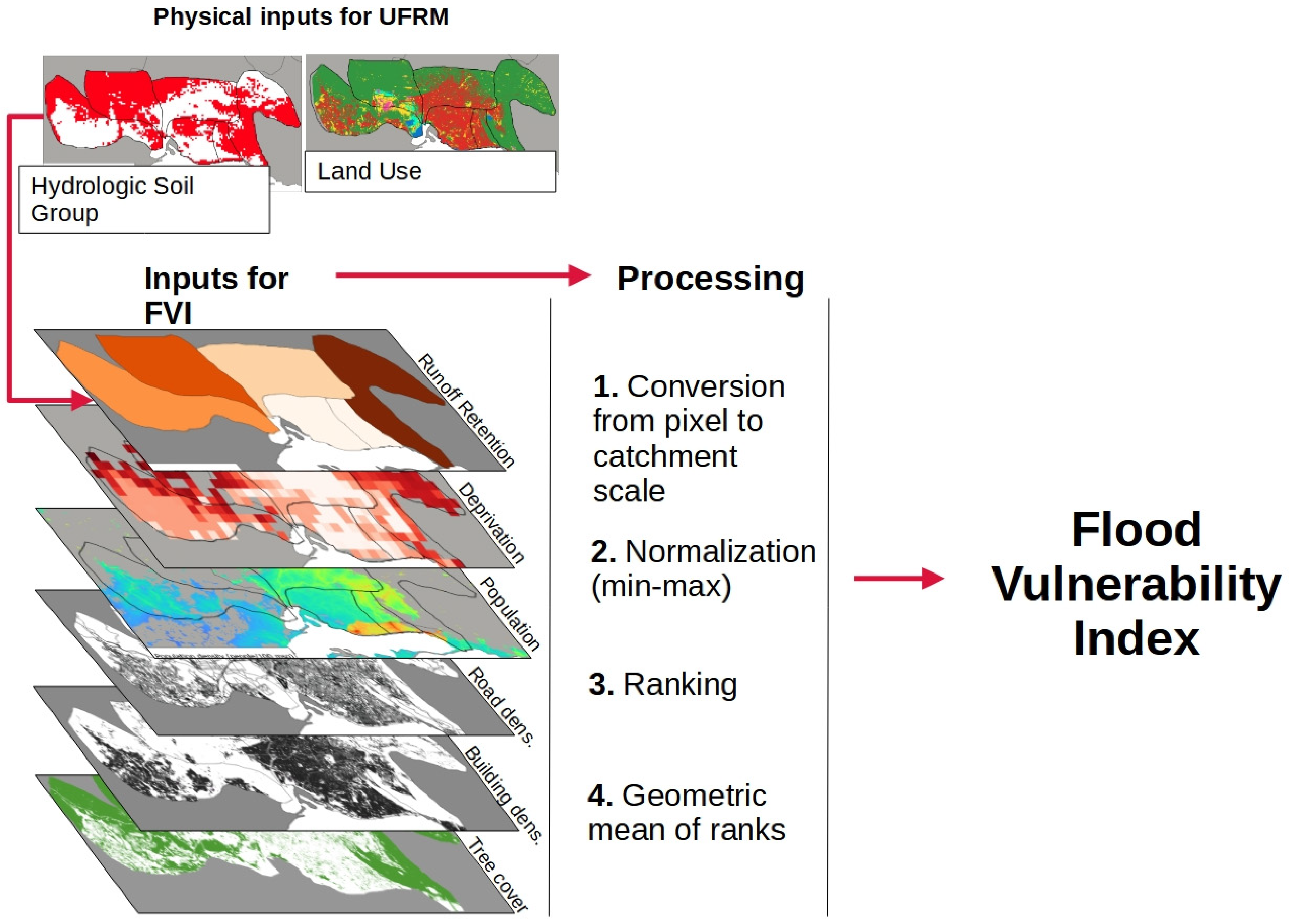 Water 15 03936 g003 Water 15 03936 g003