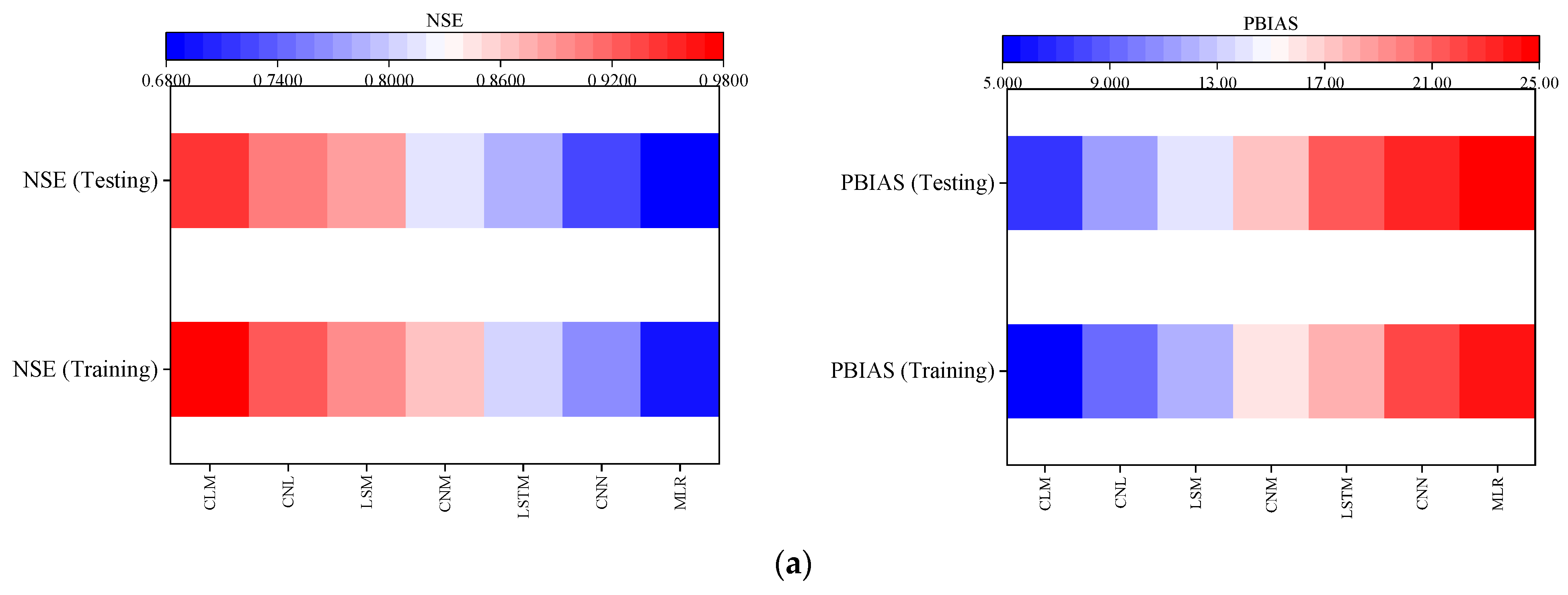 Water 15 03940 g006a