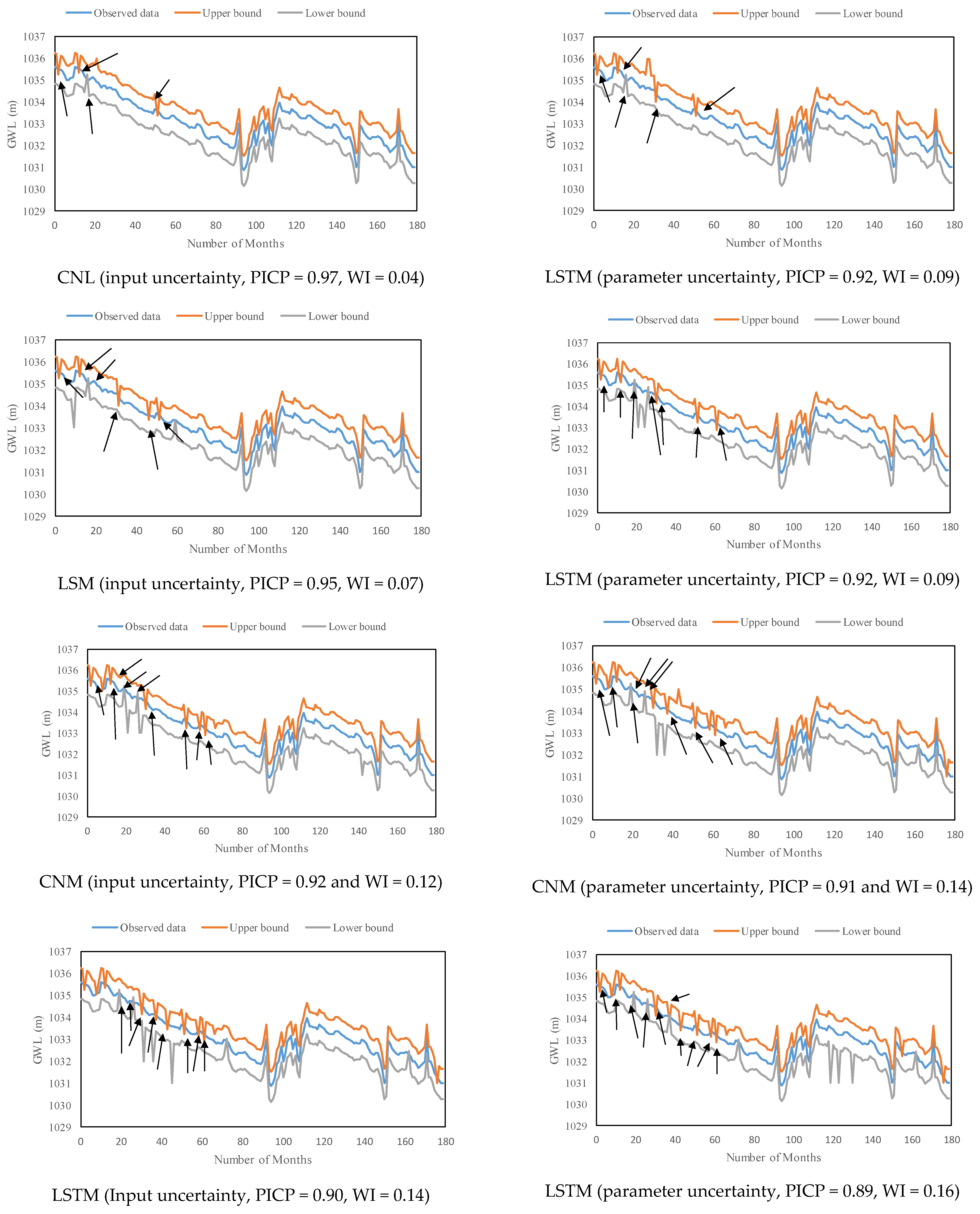 Water 15 03940 g007b
