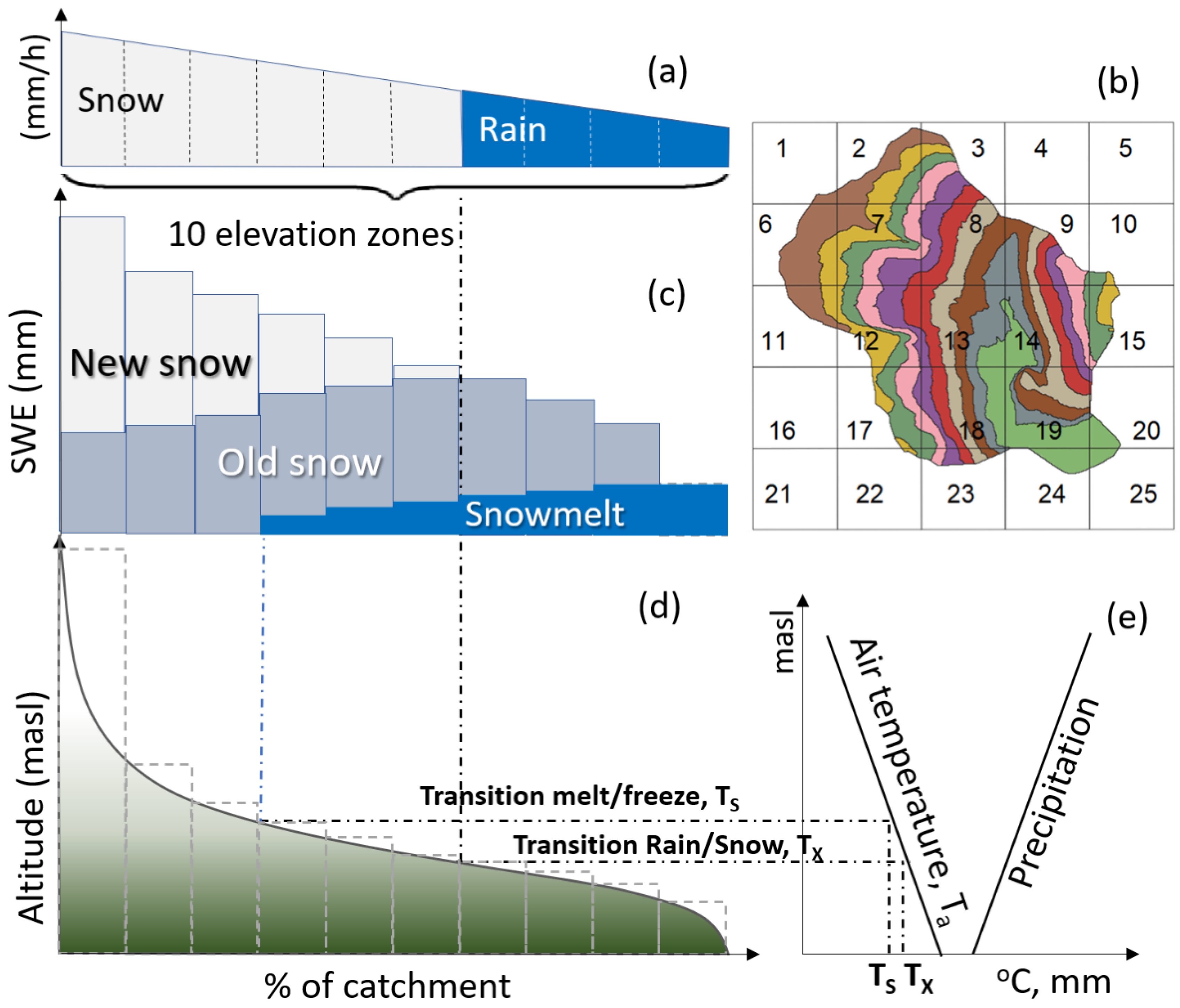 Water 15 03945 g003 Water 15 03945 g003