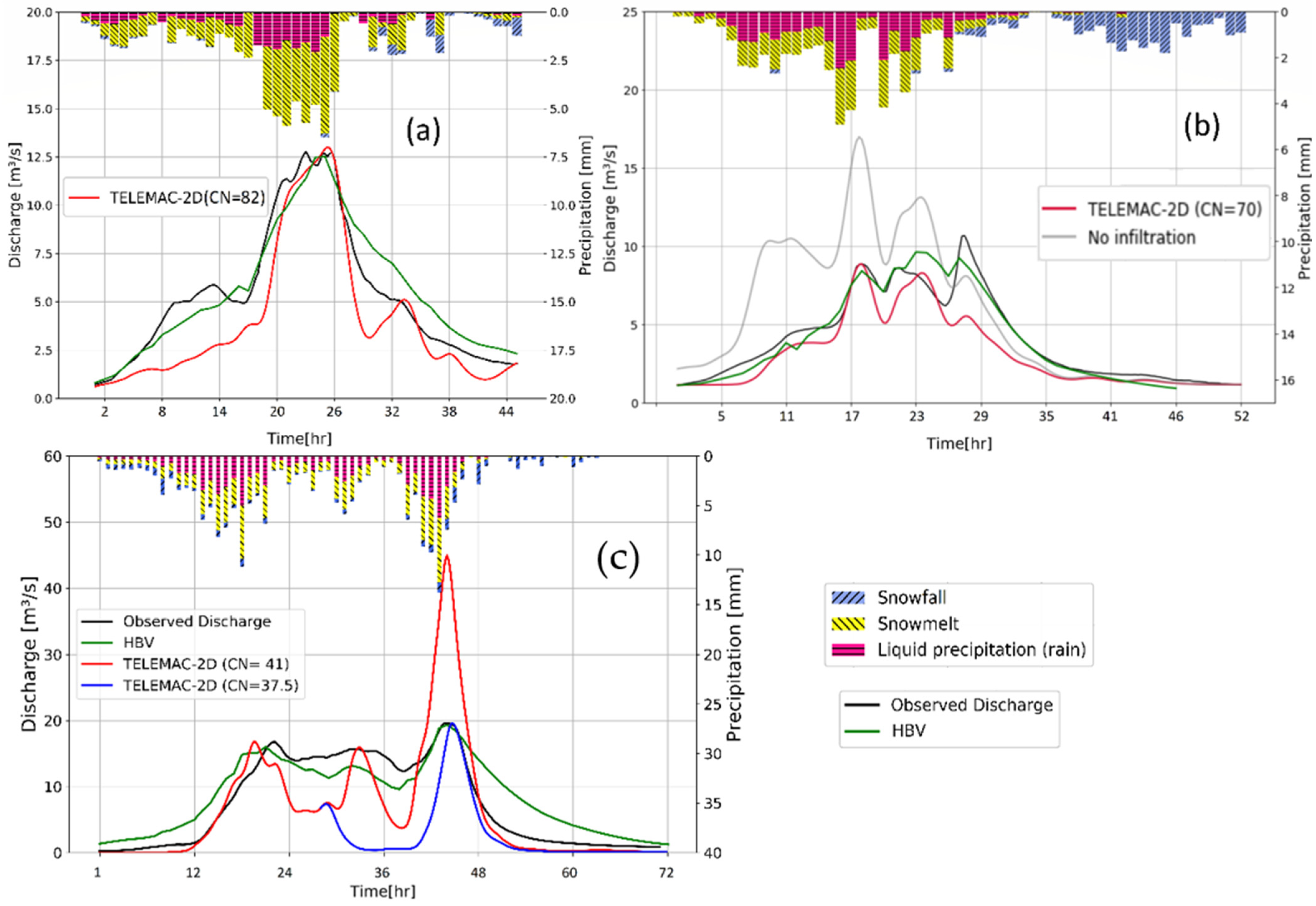 Water 15 03945 g006 Water 15 03945 g006