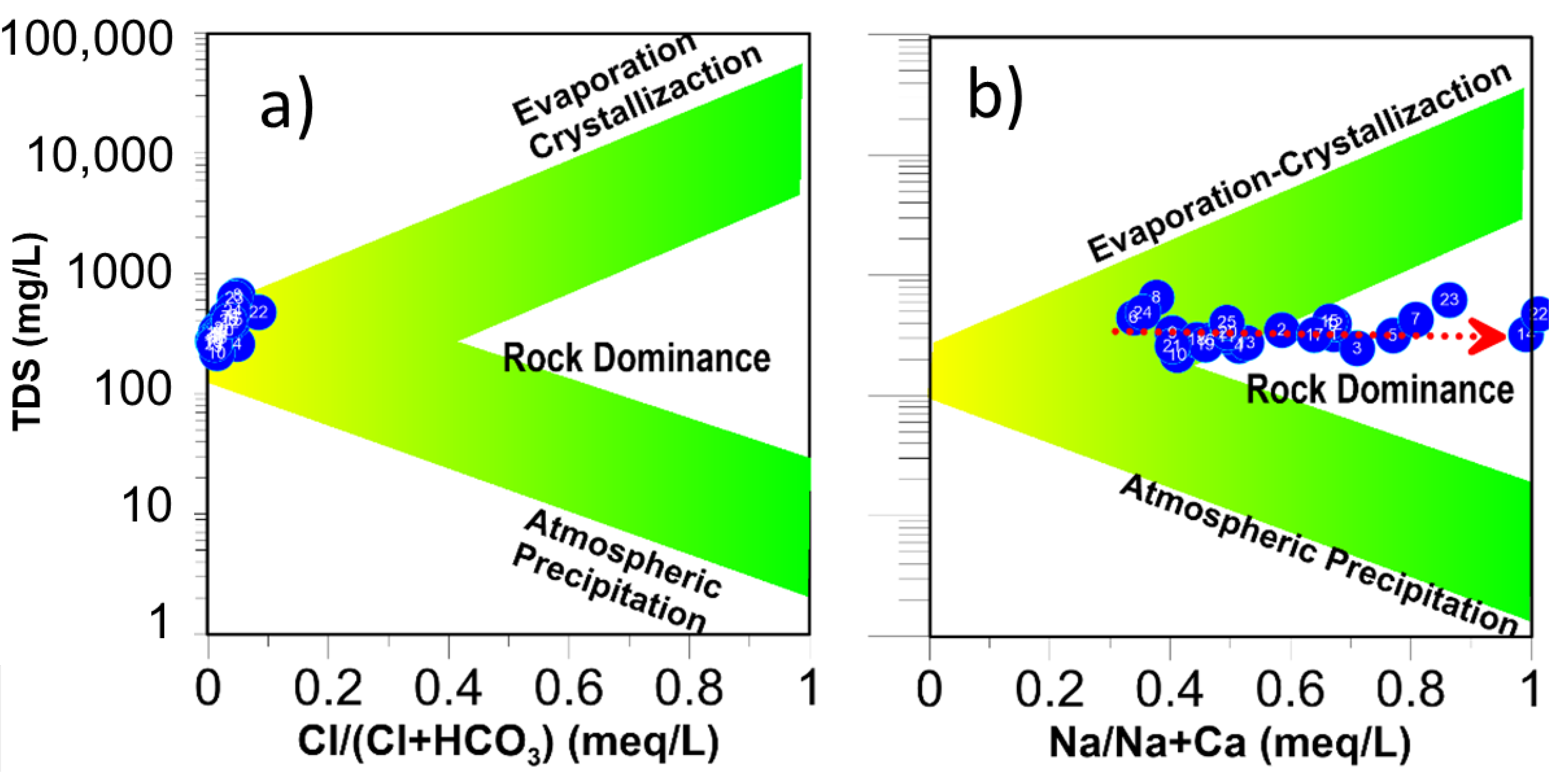 Water 15 03948 g009 Water 15 03948 g009