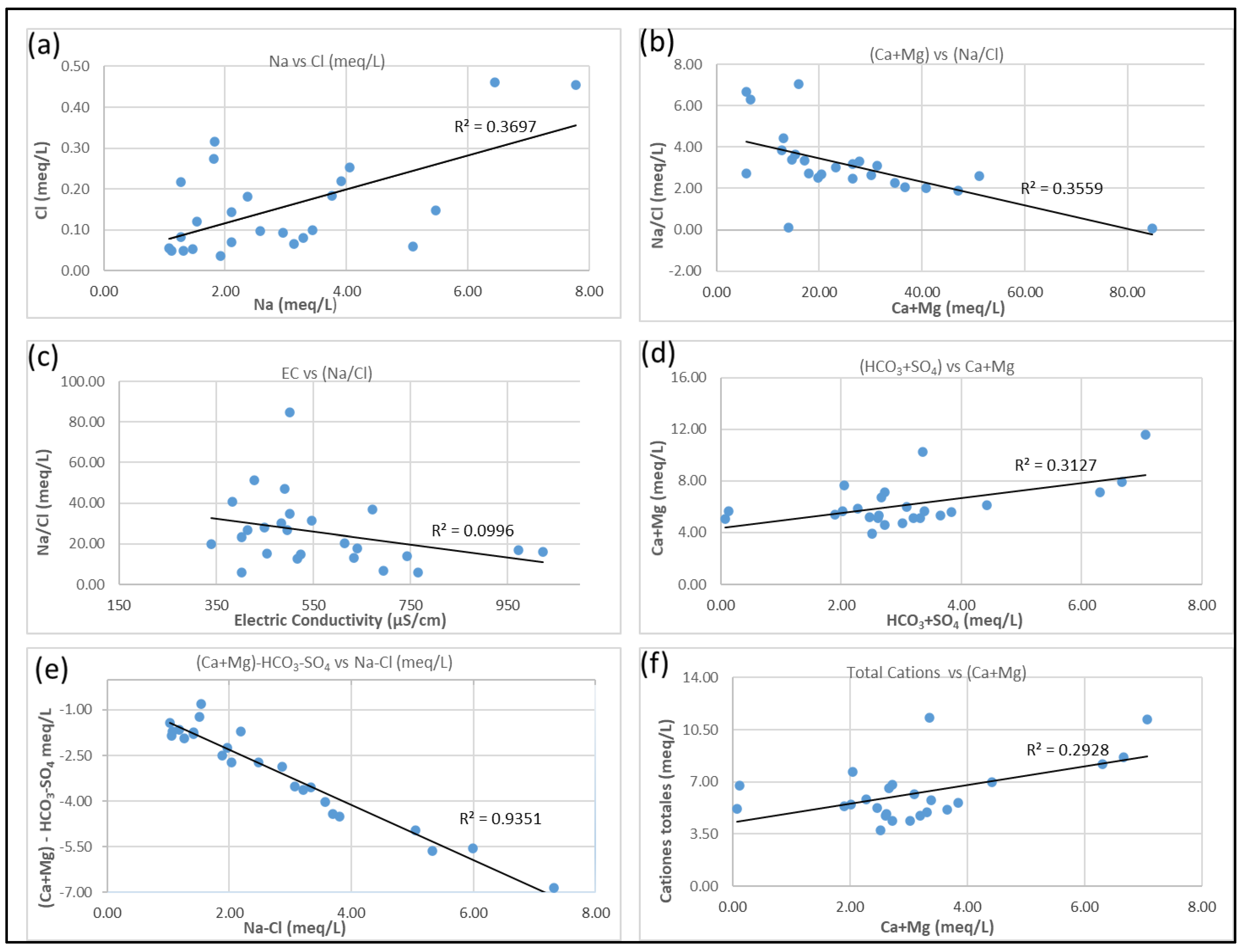 Water 15 03948 g010 Water 15 03948 g010