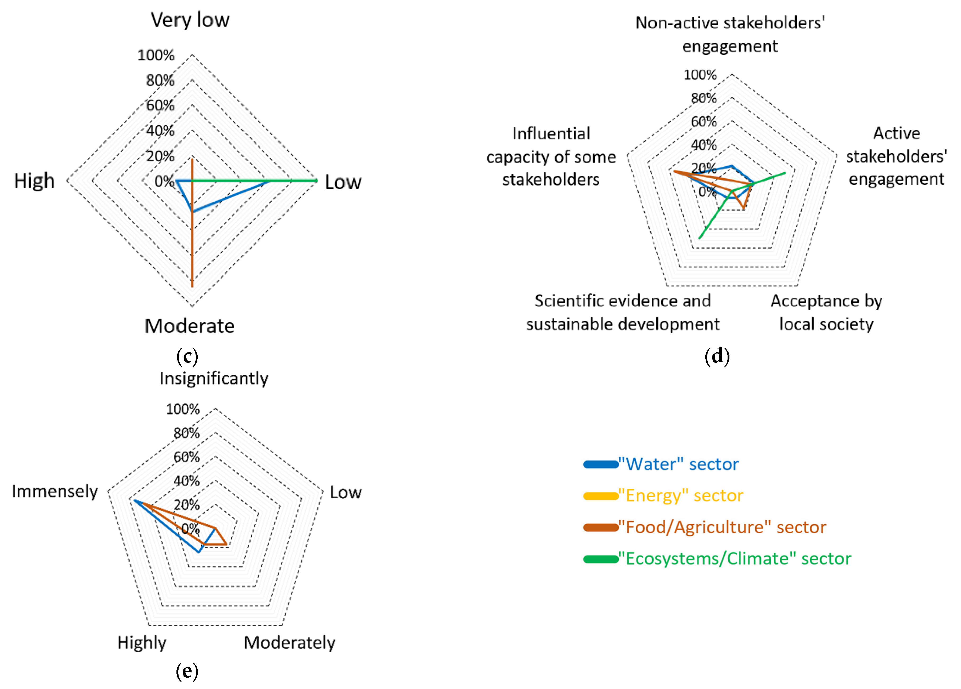 Water 15 03949 g0a3b