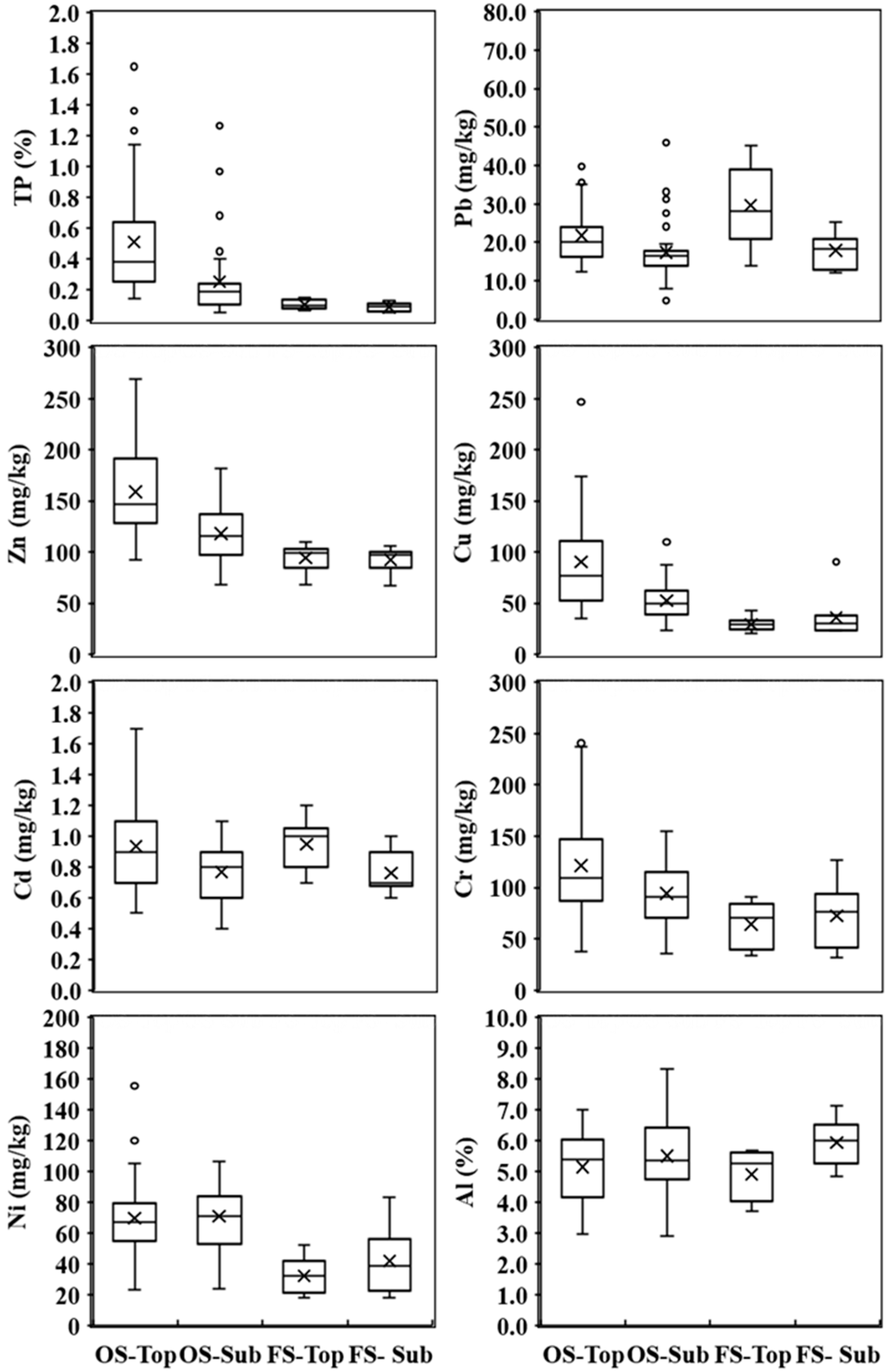 Water 15 03951 g002 Water 15 03951 g002
