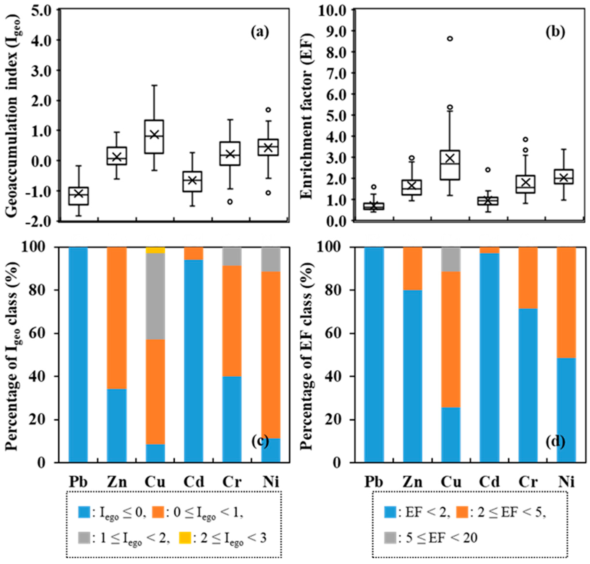 Water 15 03951 g005 Water 15 03951 g005