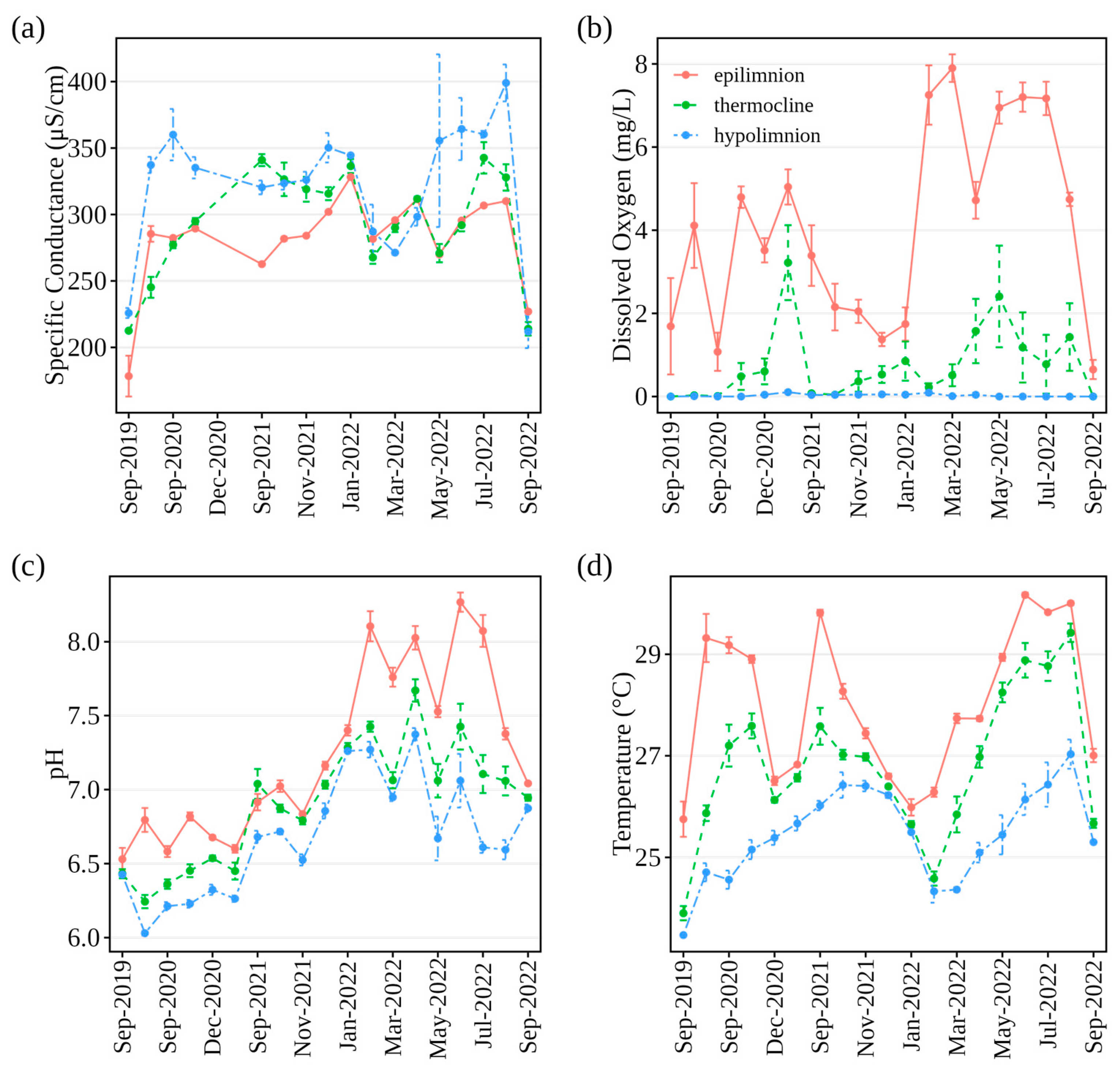 Water 15 03966 g006 Water 15 03966 g006