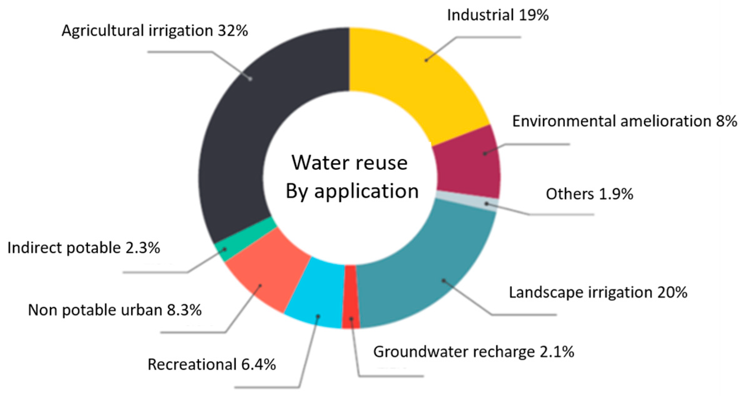 Water 15 03967 g002 Water 15 03967 g002