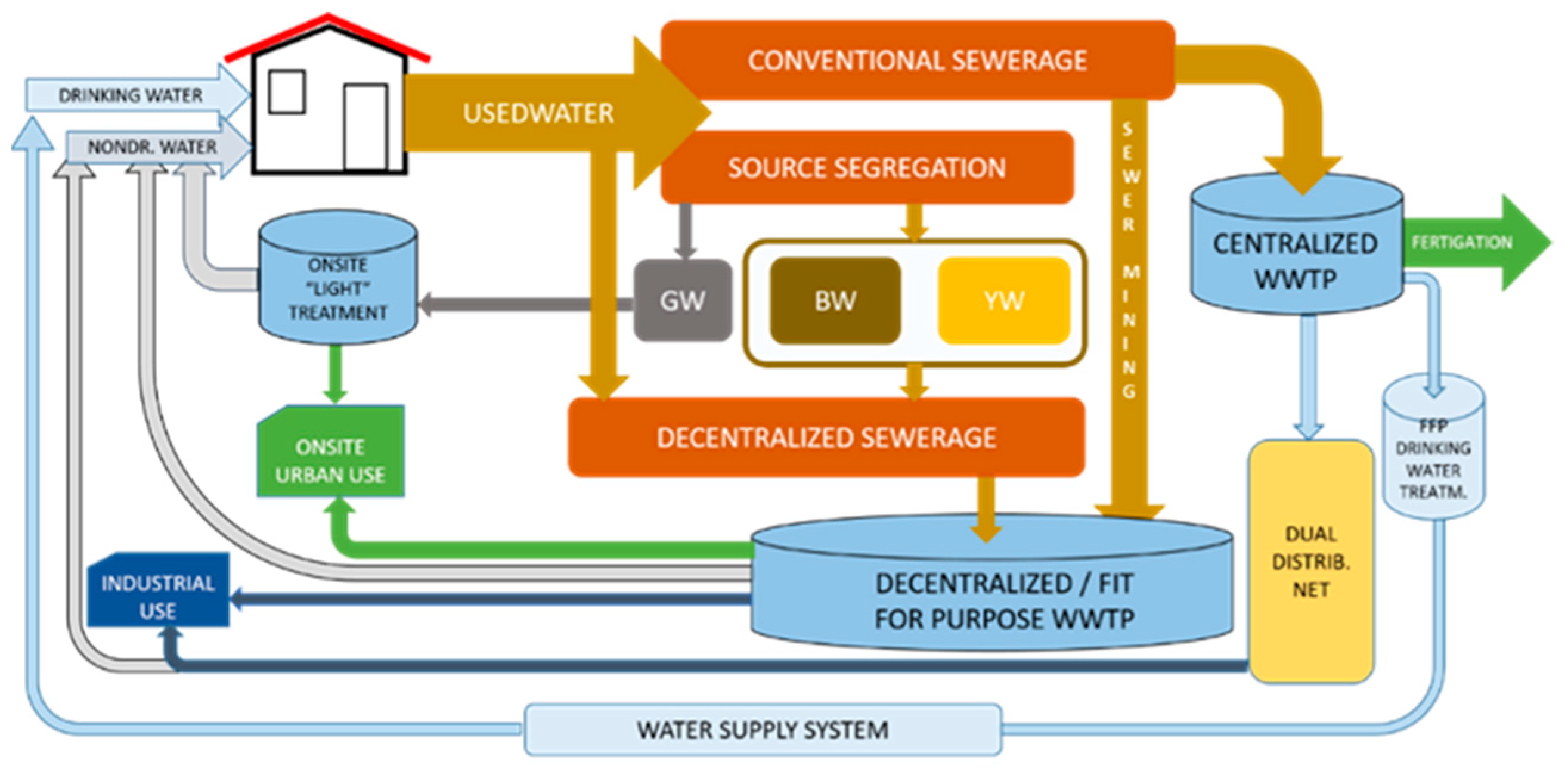 Water 15 03967 g003 Water 15 03967 g003
