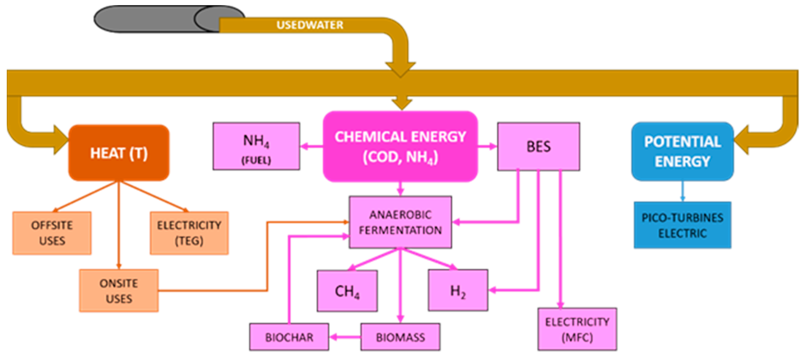 Water 15 03967 g004 Water 15 03967 g004