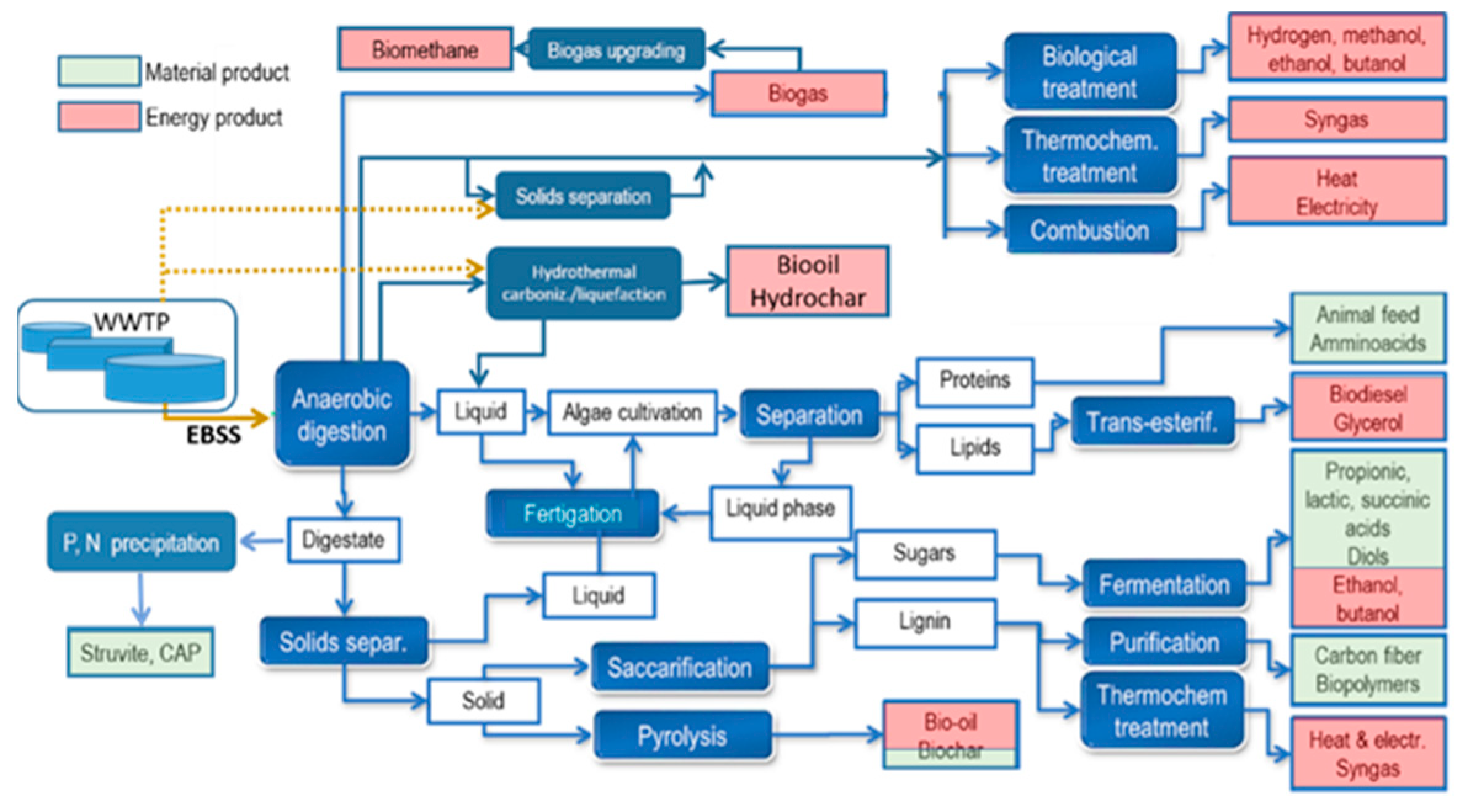 Water 15 03967 g006 Water 15 03967 g006