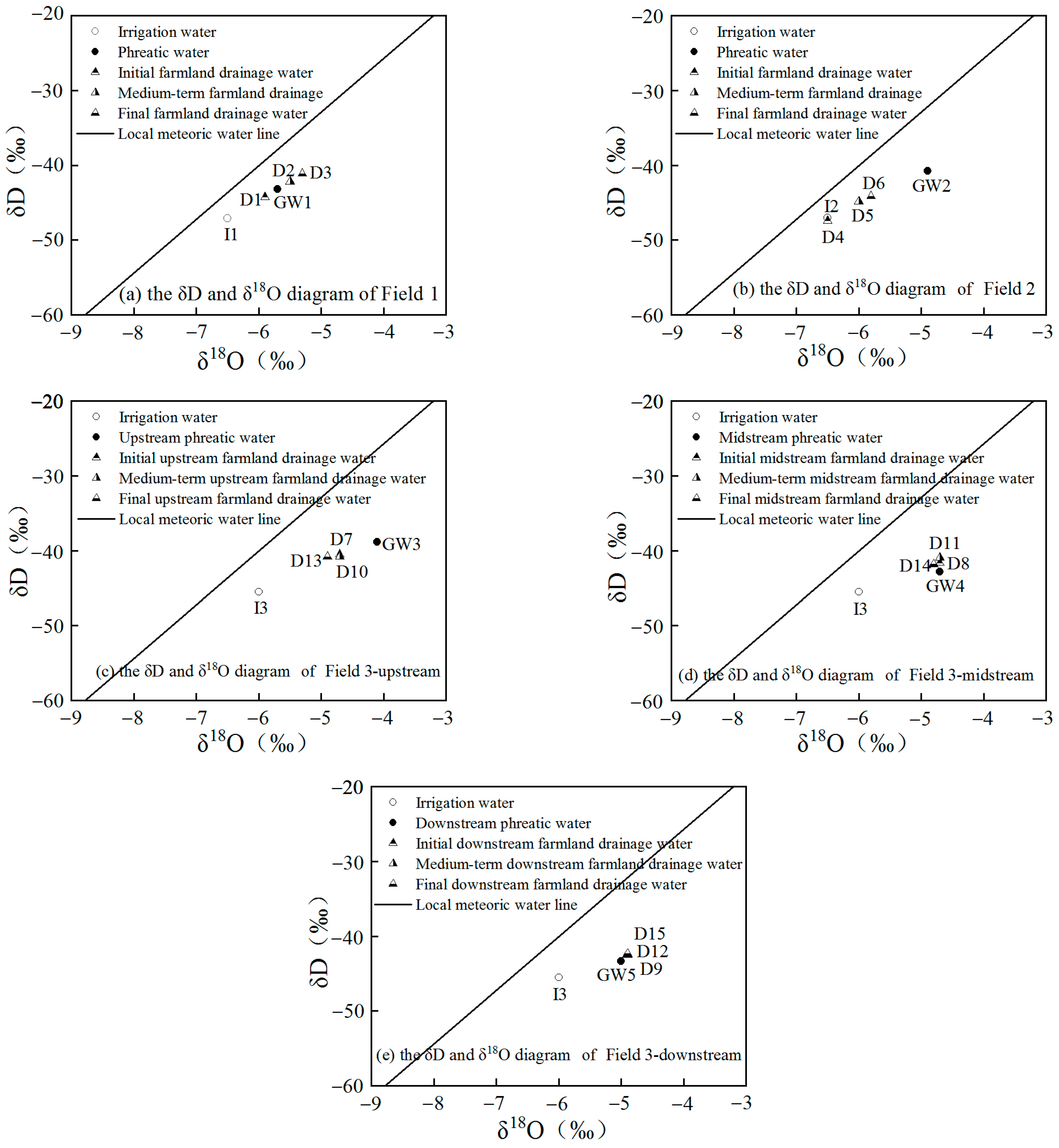 Water 15 03968 g003 Water 15 03968 g003