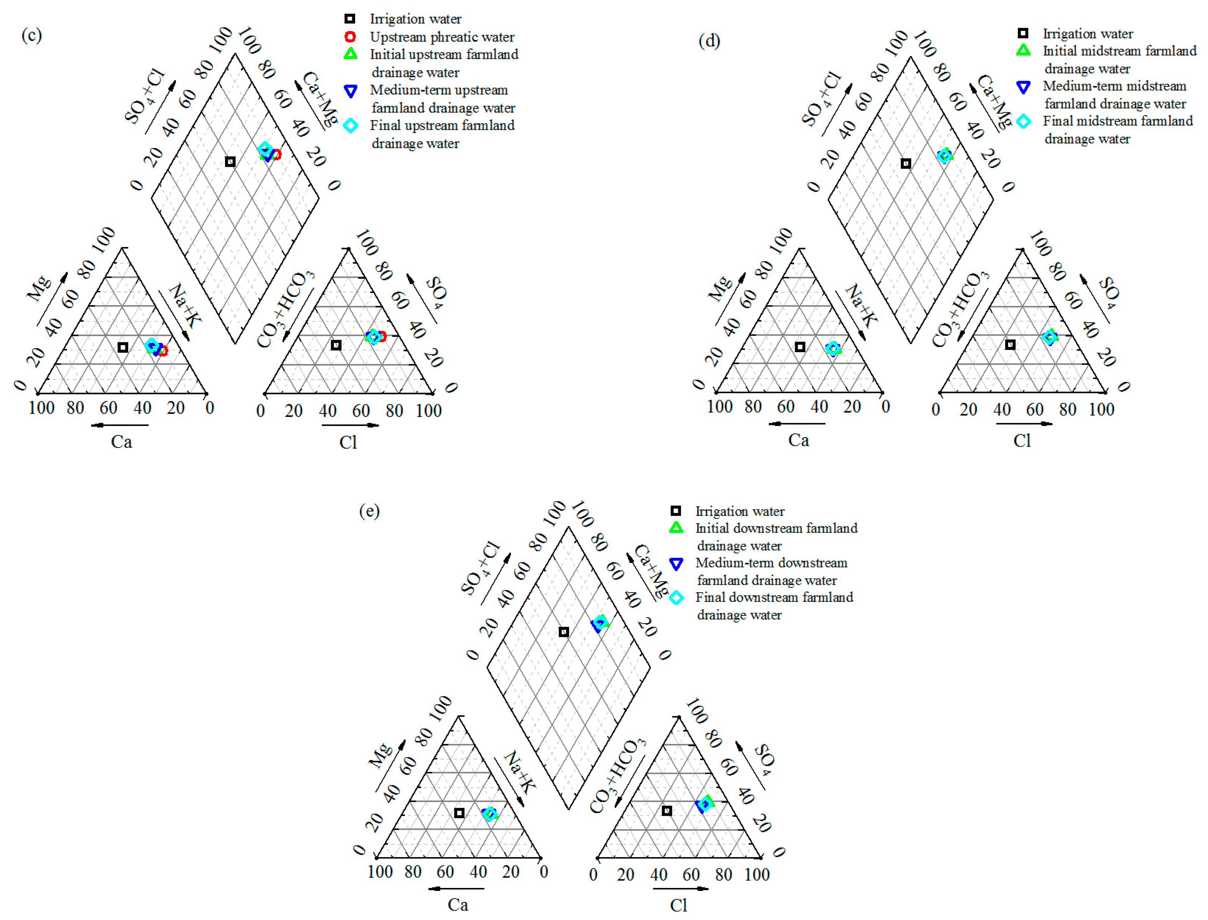 Water 15 03968 g004b Water 15 03968 g004b