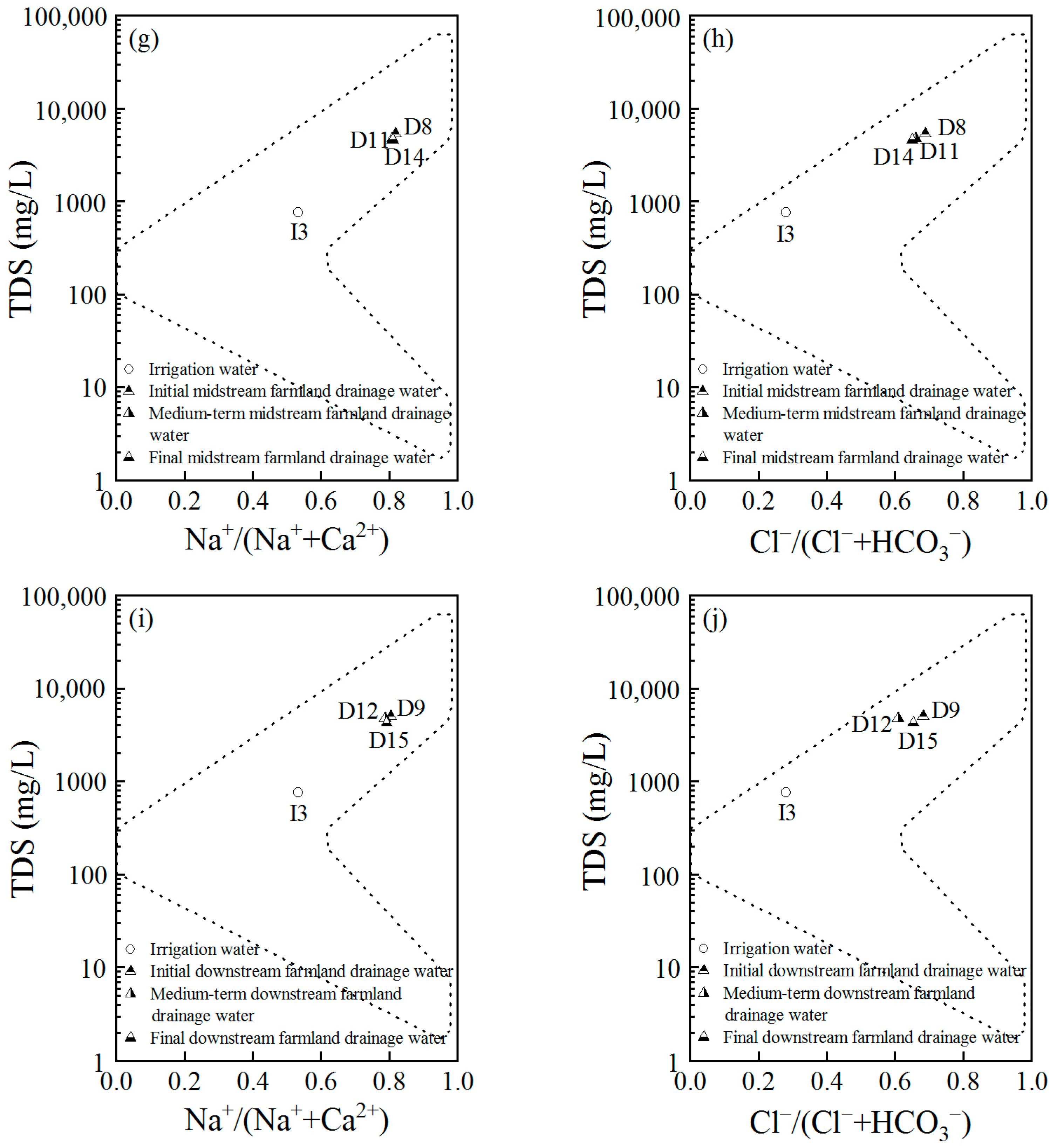 Water 15 03968 g005b Water 15 03968 g005b