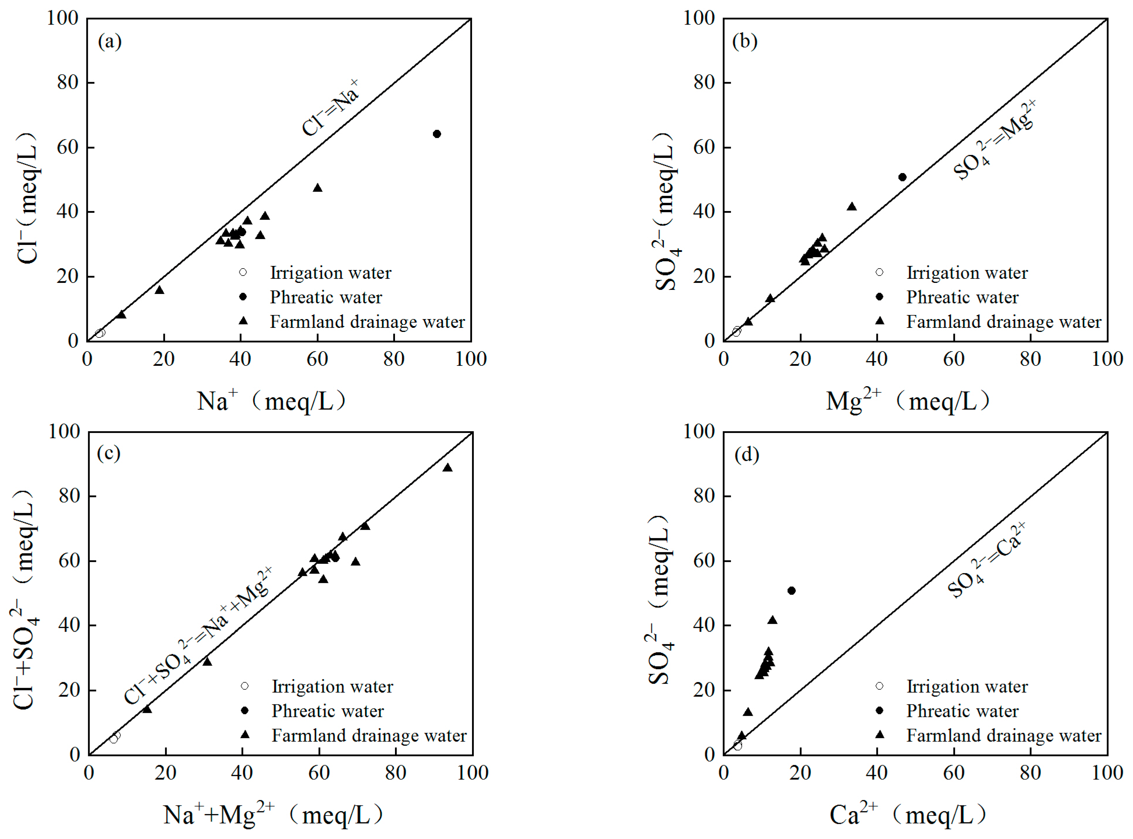 Water 15 03968 g006a Water 15 03968 g006a