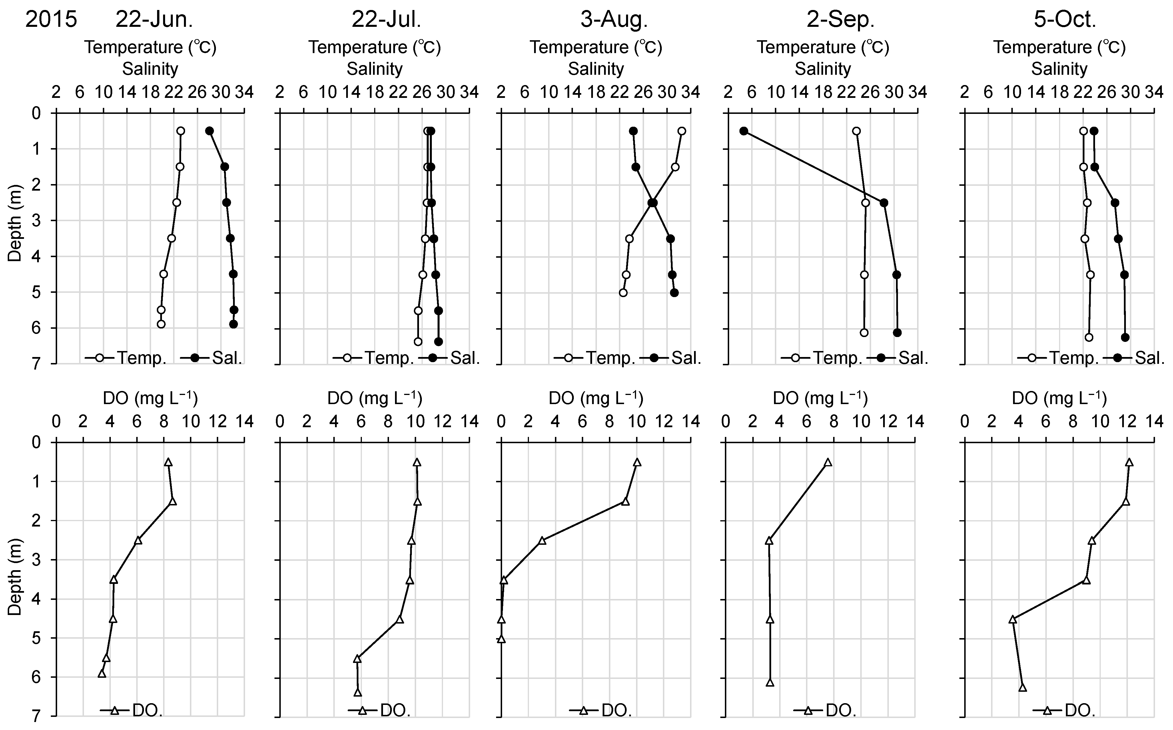 Water 15 03997 g003 Water 15 03997 g003