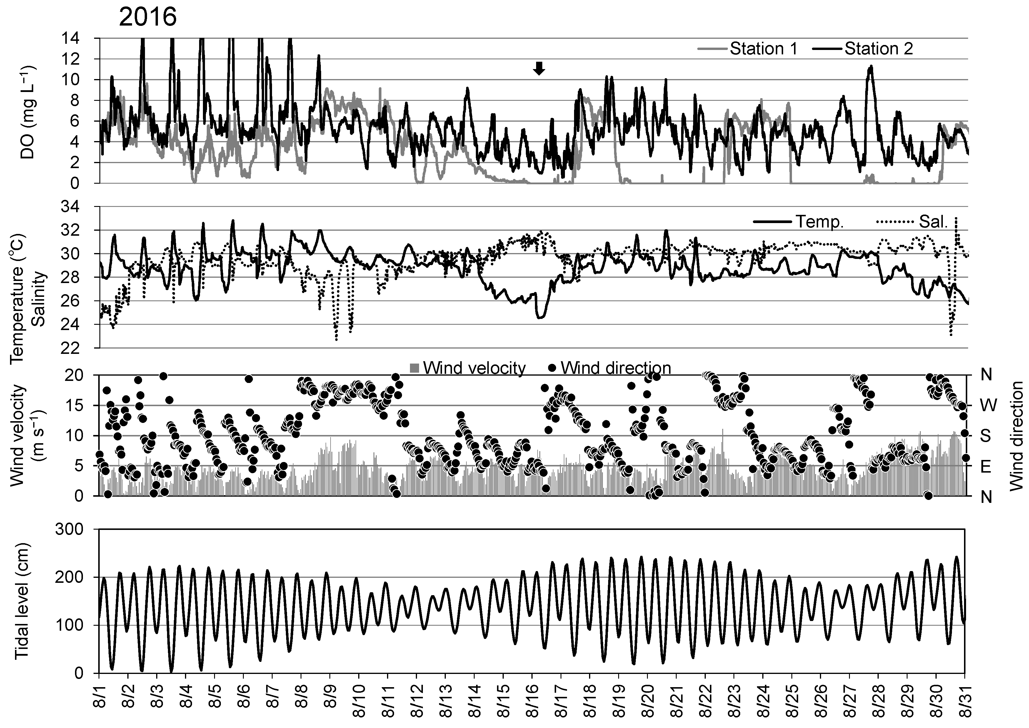 Water 15 03997 g007a Water 15 03997 g007a