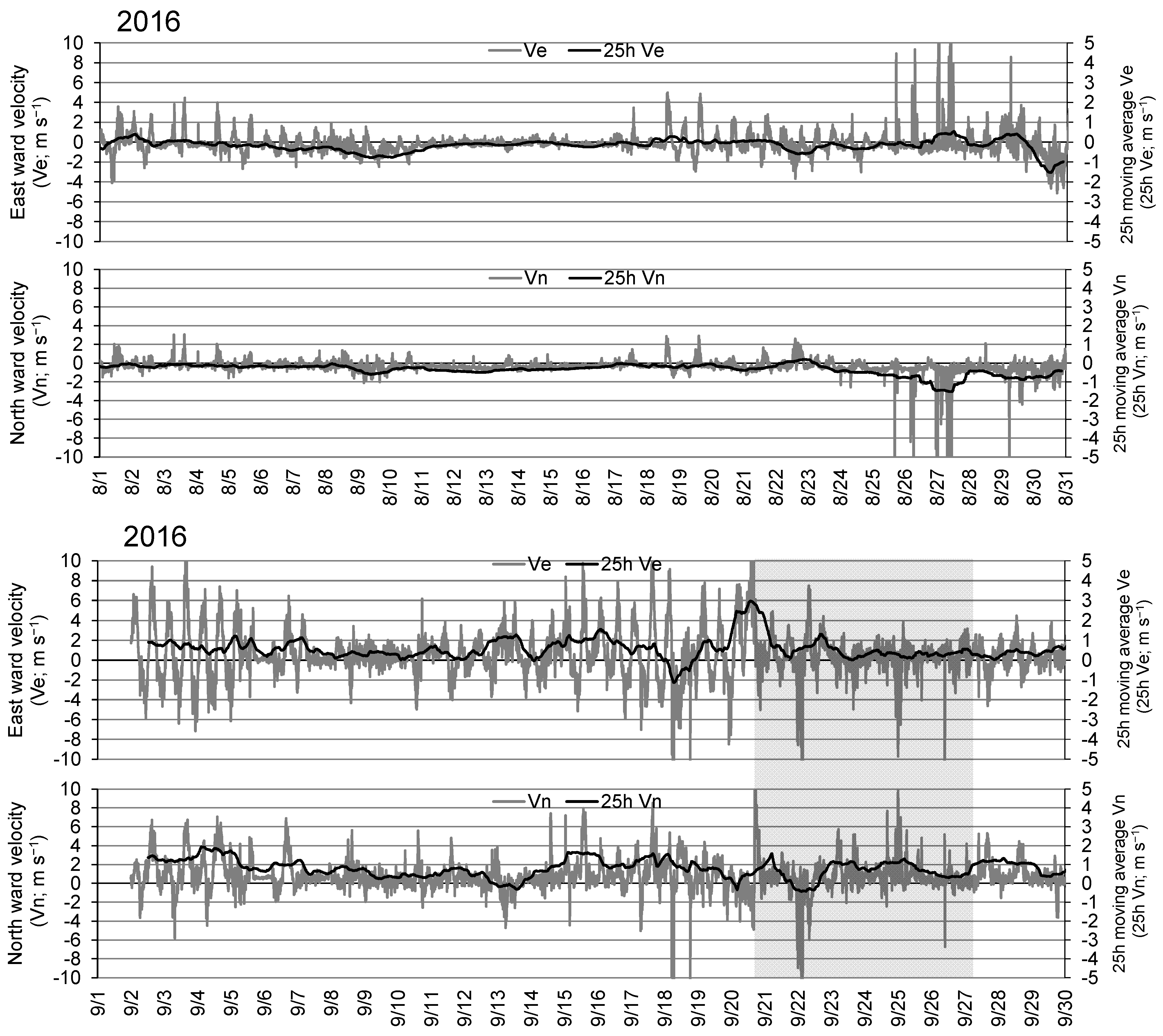 Water 15 03997 g008 Water 15 03997 g008