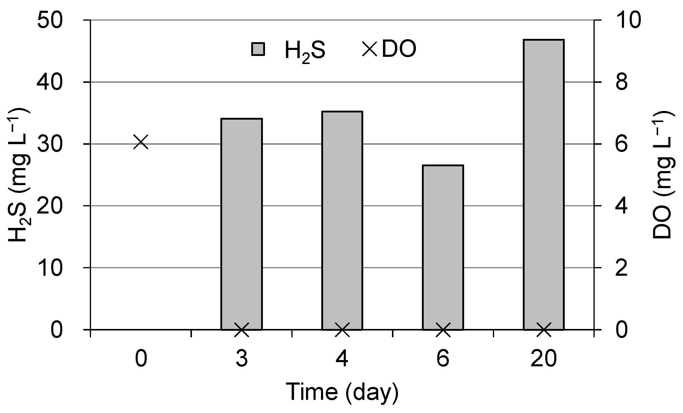 Water 15 03997 g010 Water 15 03997 g010