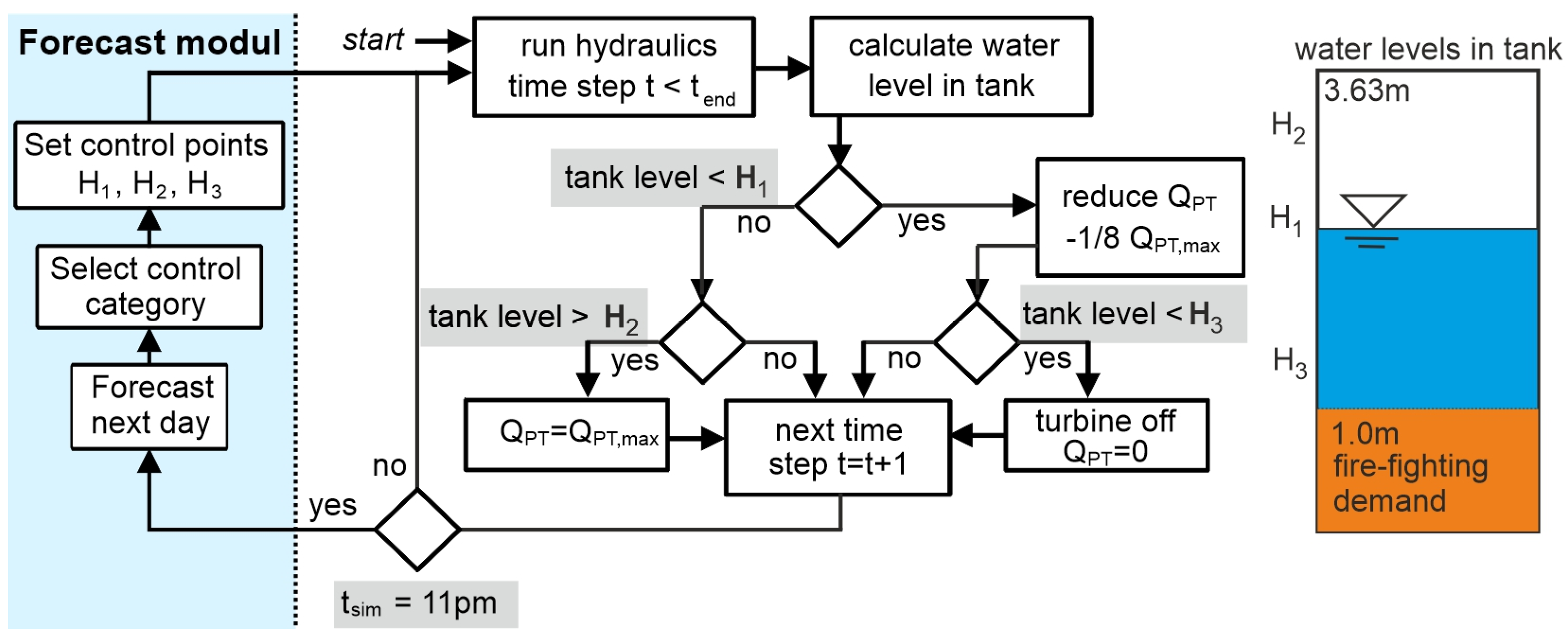 Water 15 03998 g001 Water 15 03998 g001