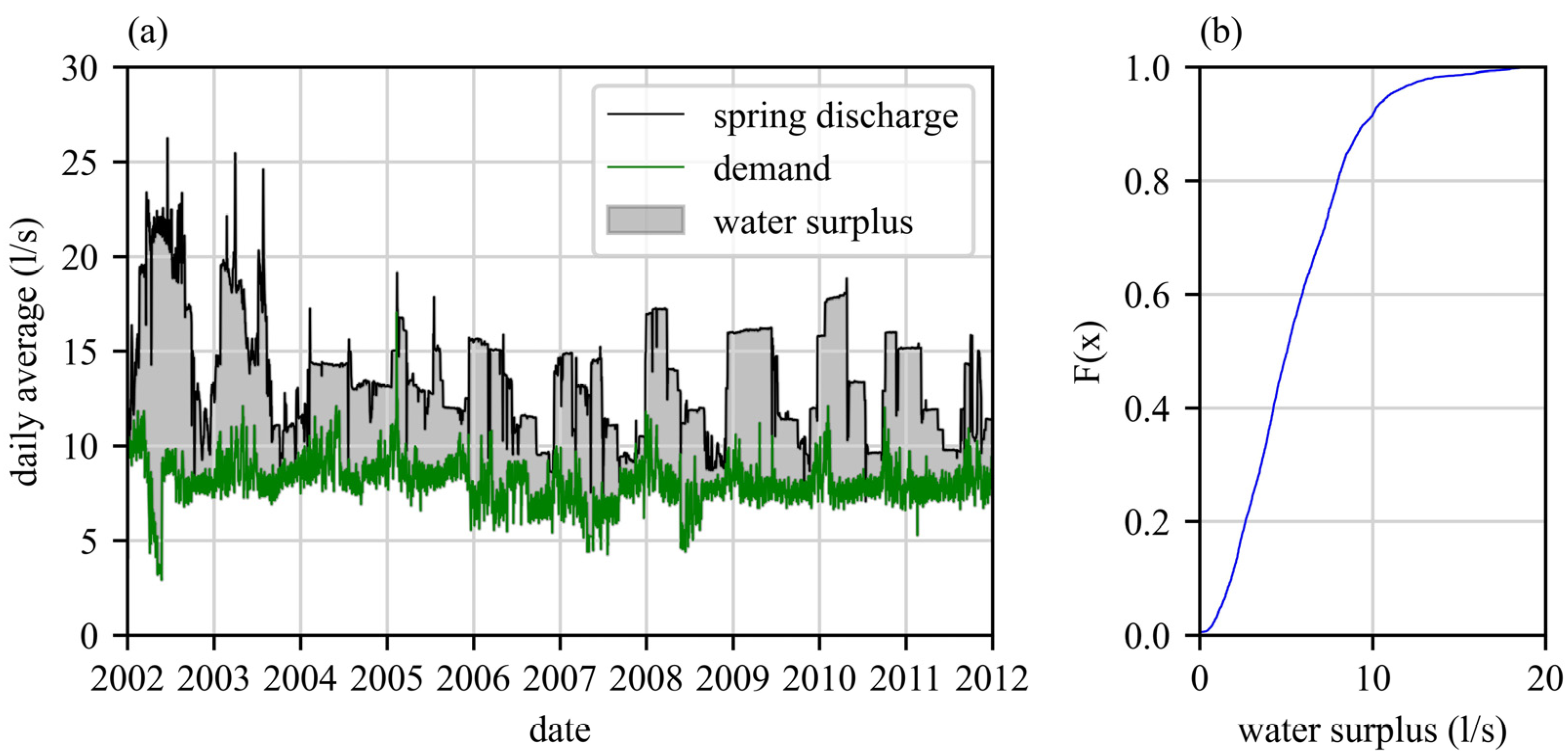 Water 15 03998 g003 Water 15 03998 g003
