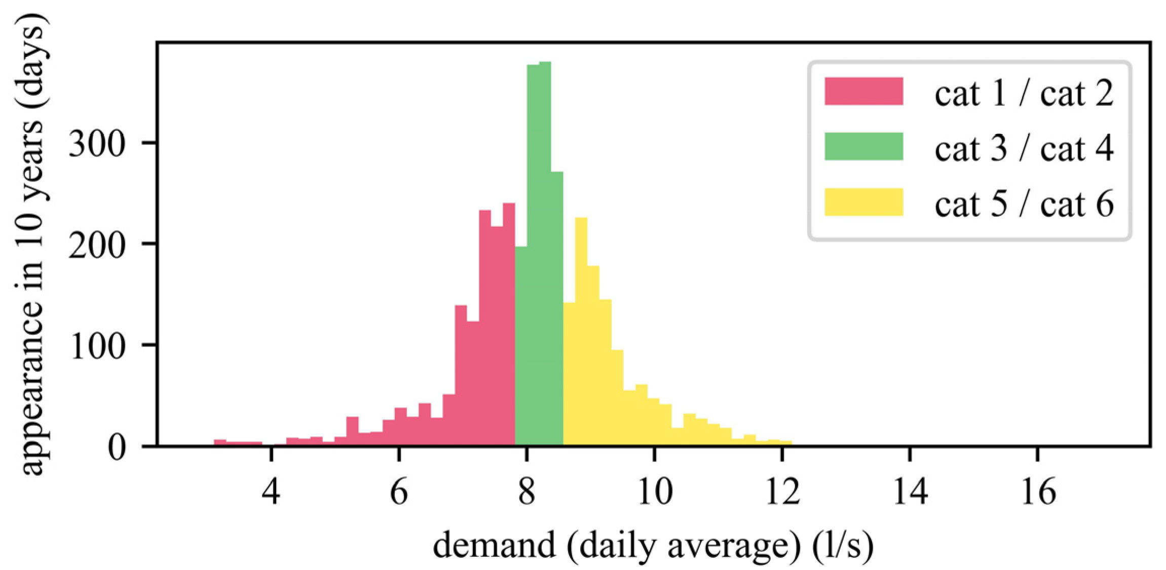 Water 15 03998 g007 Water 15 03998 g007