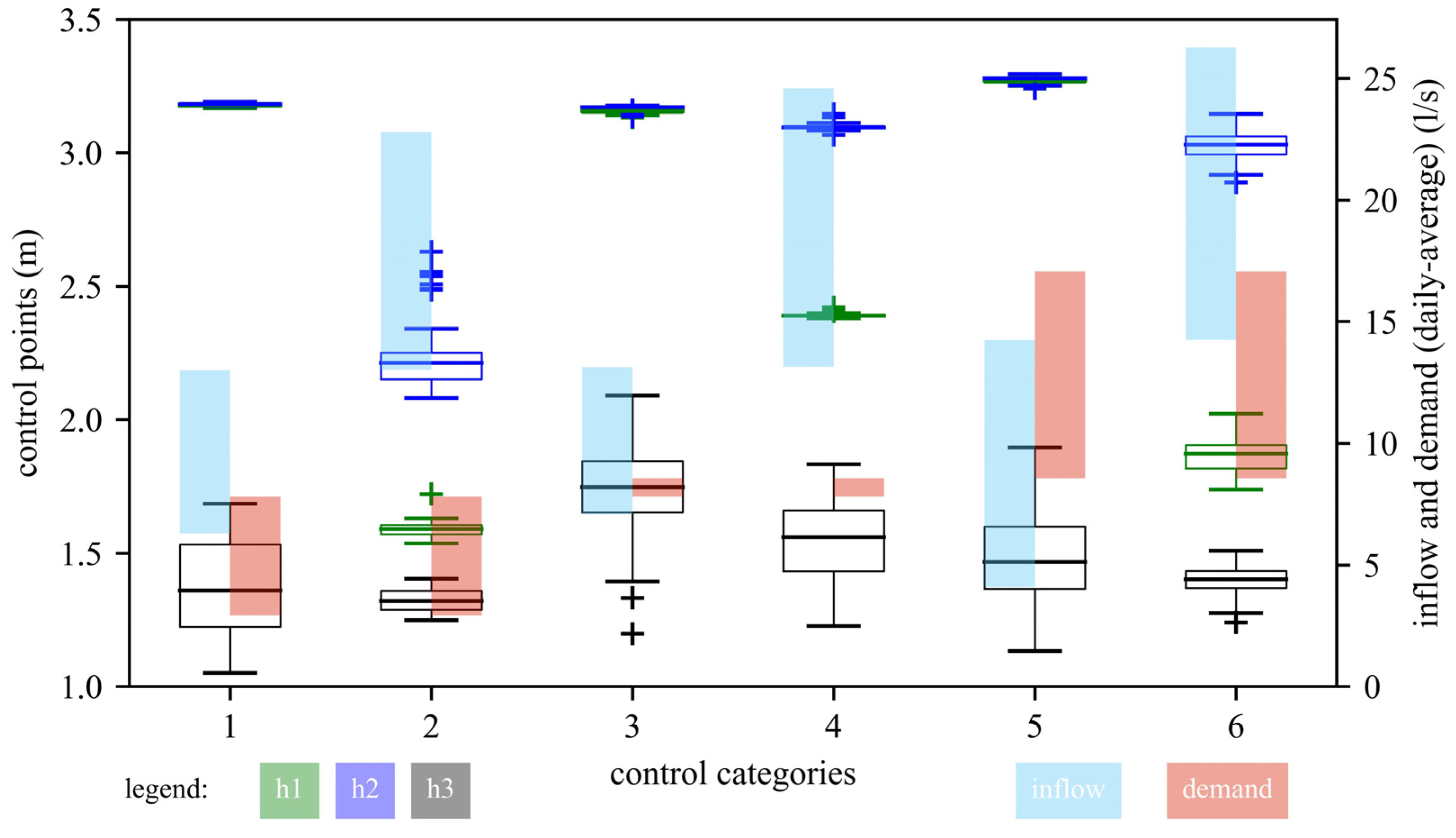 Water 15 03998 g008 Water 15 03998 g008