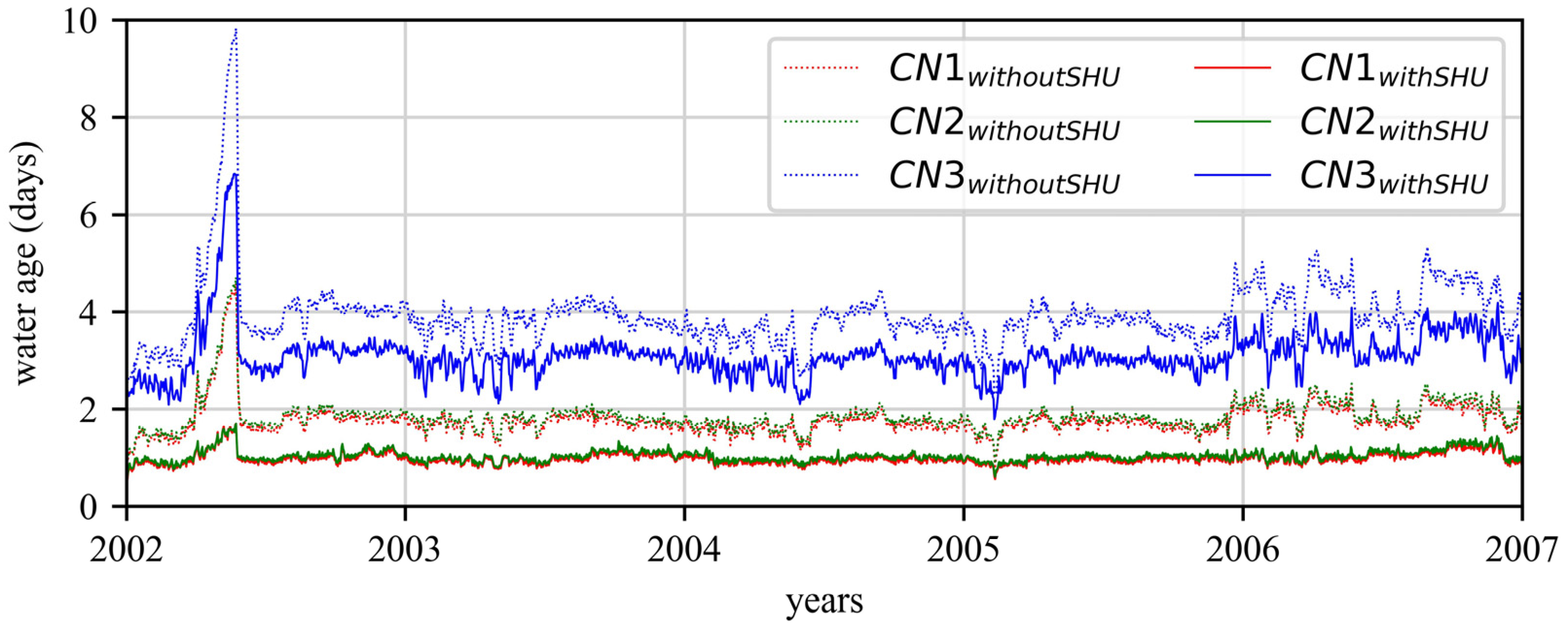 Water 15 03998 g010 Water 15 03998 g010