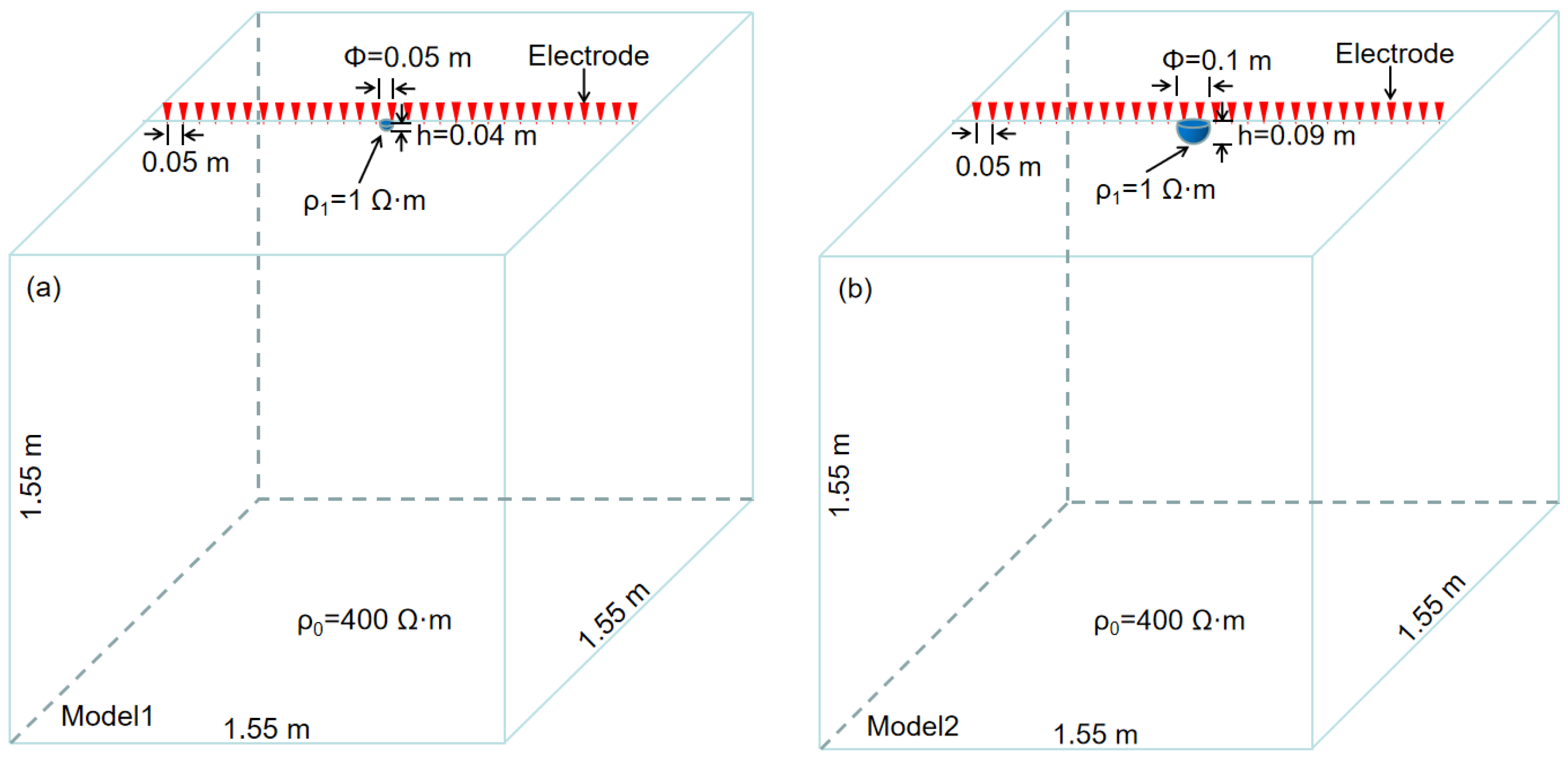 Water 15 03999 g003a