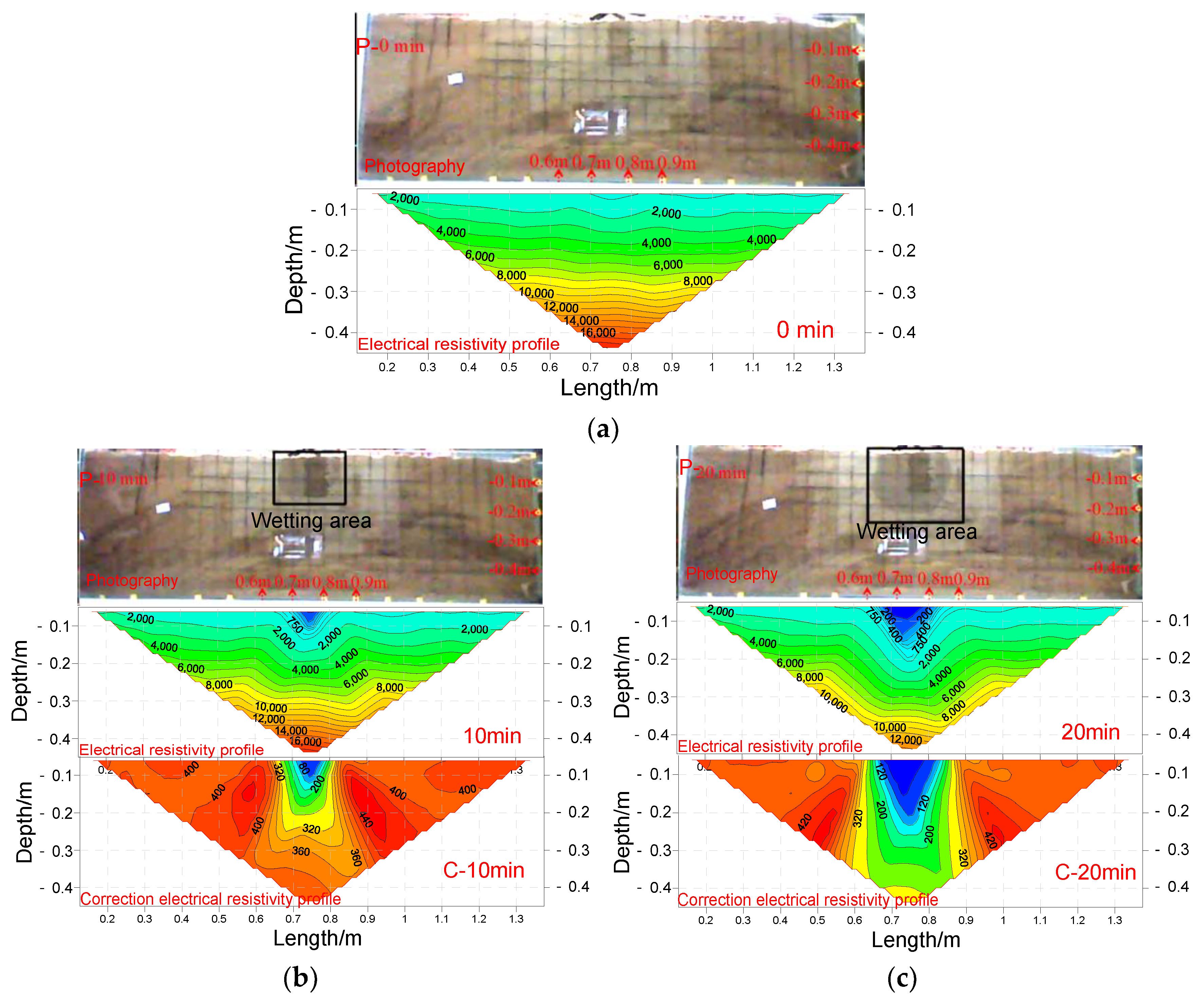 Water 15 03999 g005a