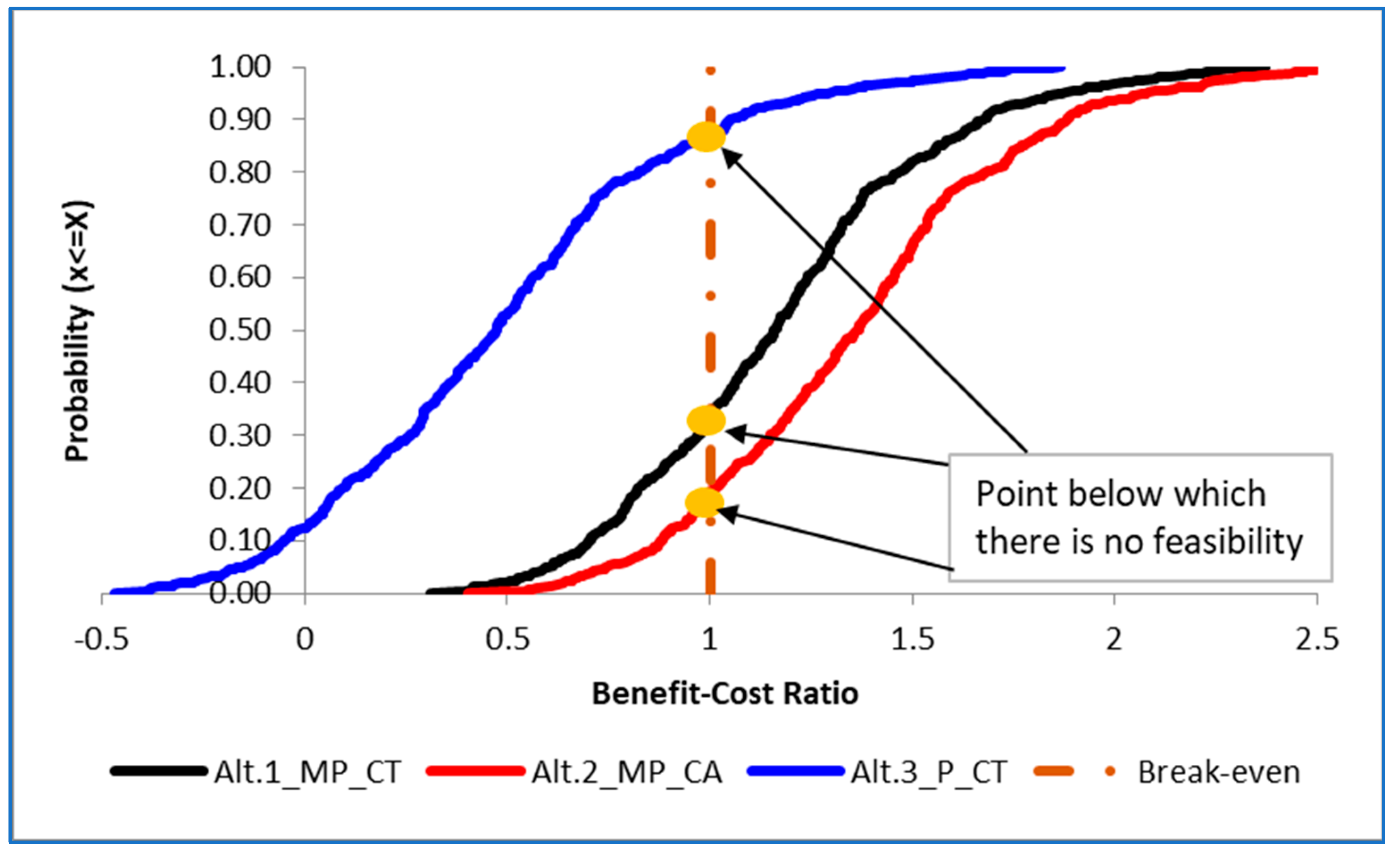 Water 15 04003 g004 Water 15 04003 g004