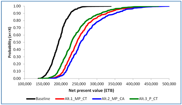 Water 15 04003 i001 Water 15 04003 i001