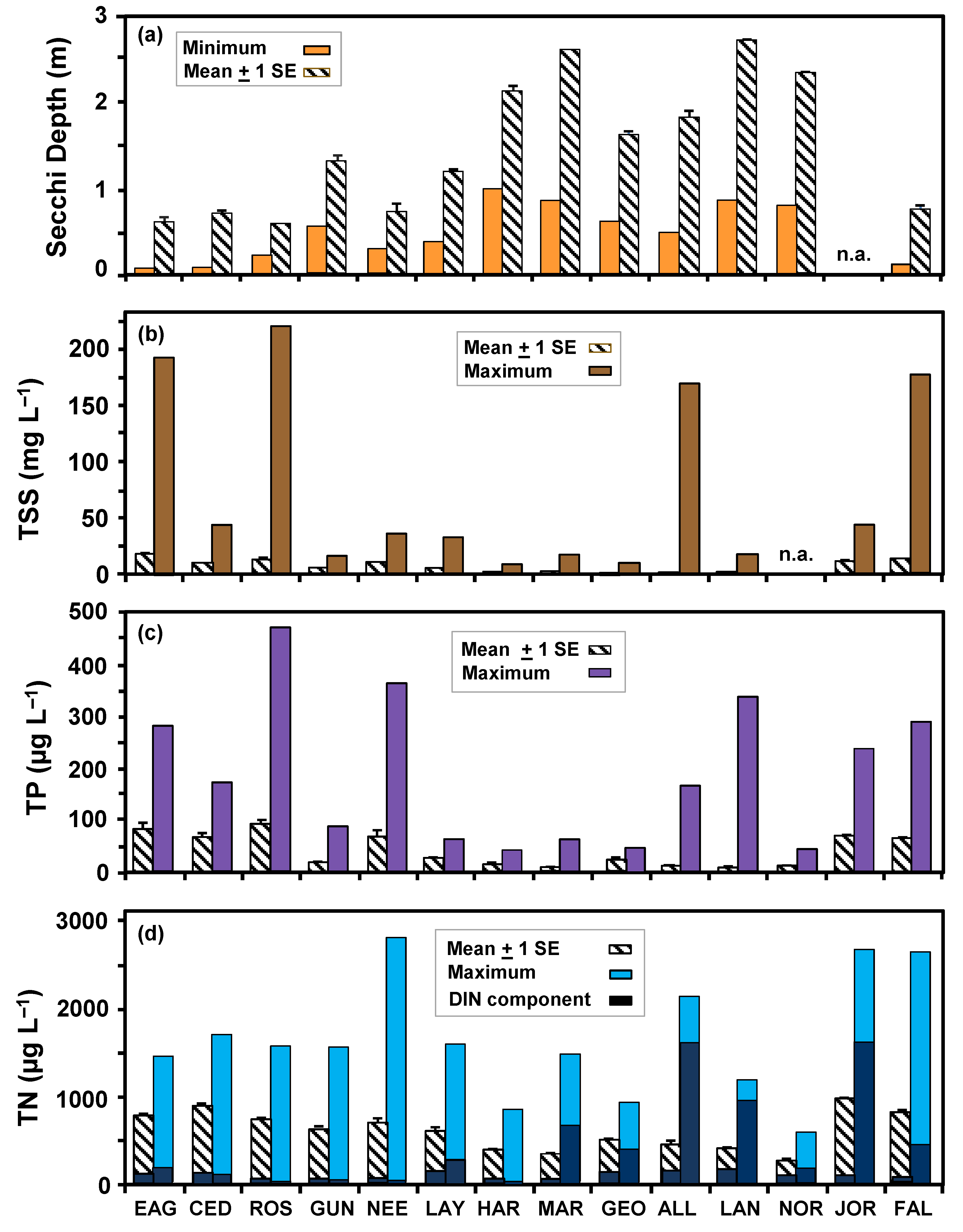 Water 15 04007 g007a