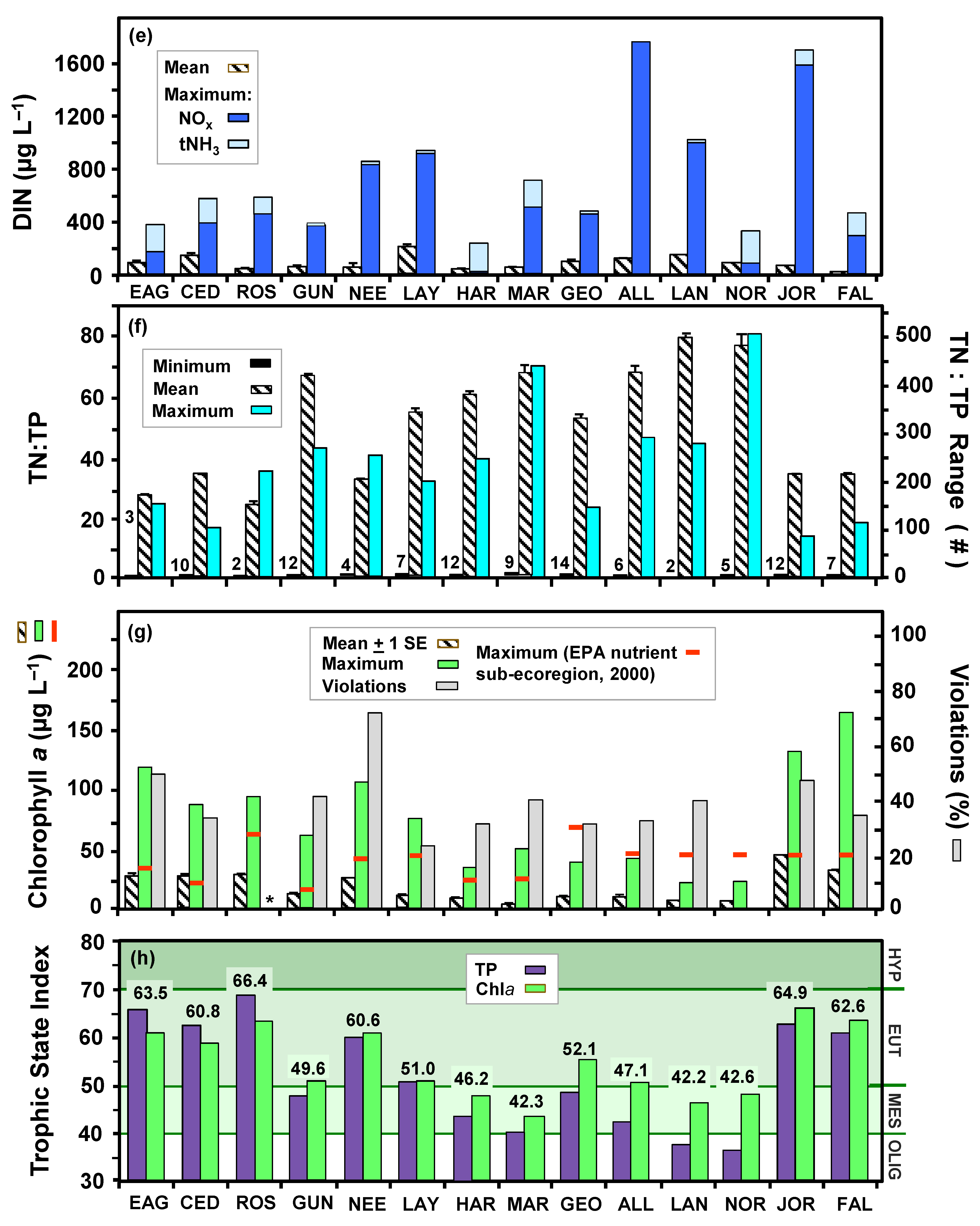 Water 15 04007 g007b