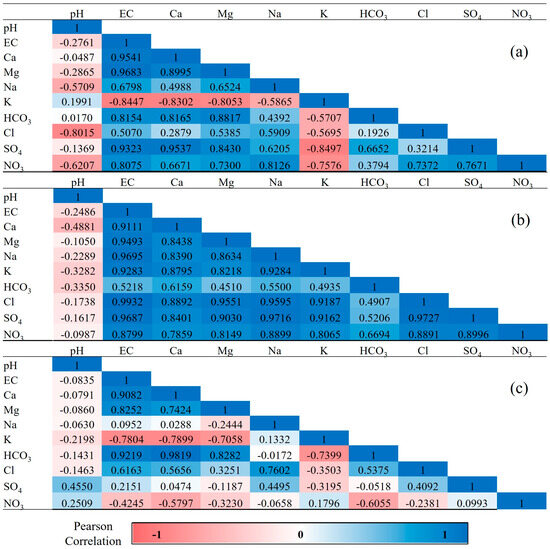 Water Analysis Matrix Sample Application of Judgmental Sampling Approach for the Monitoring of ...