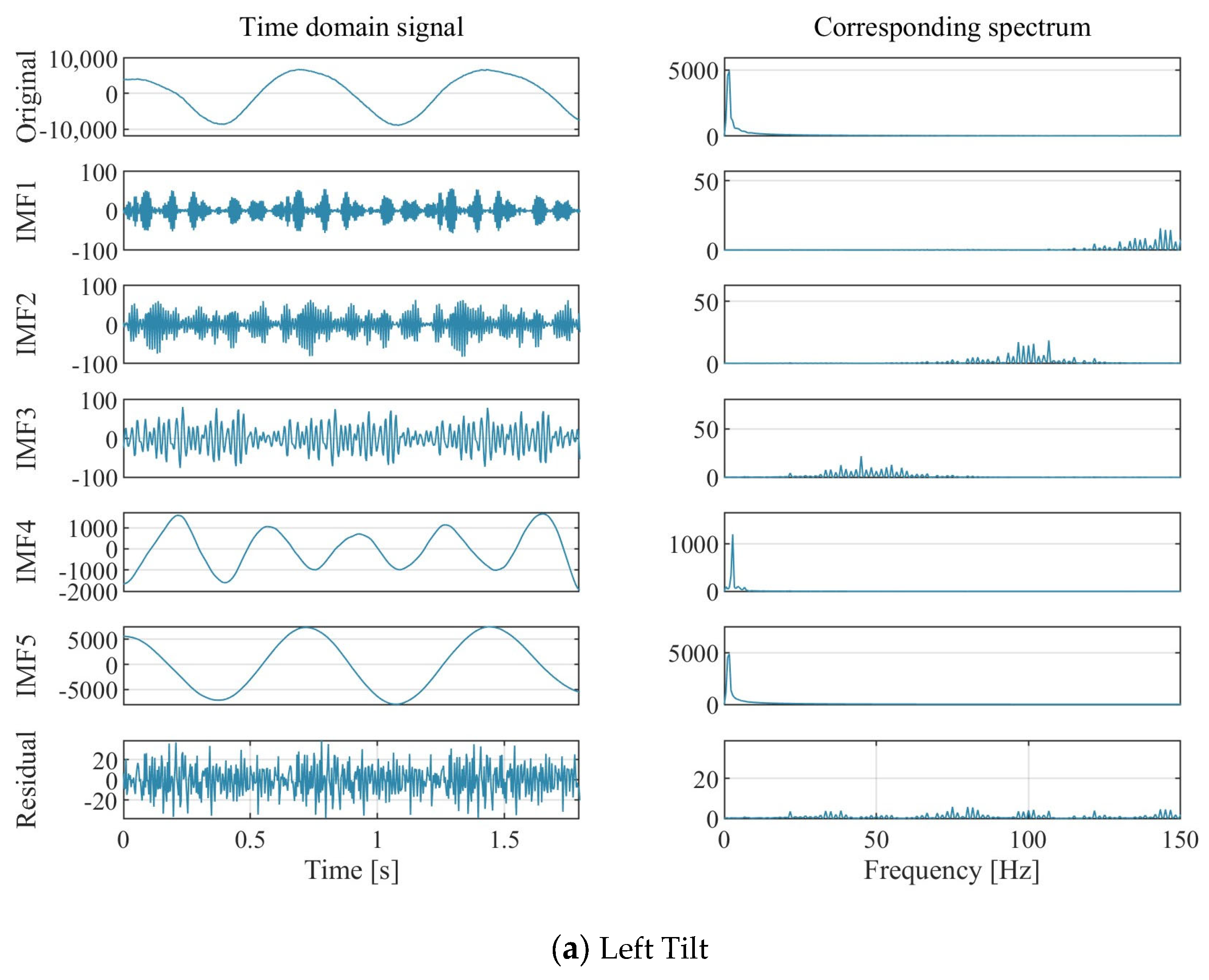 Water 15 04028 g010a