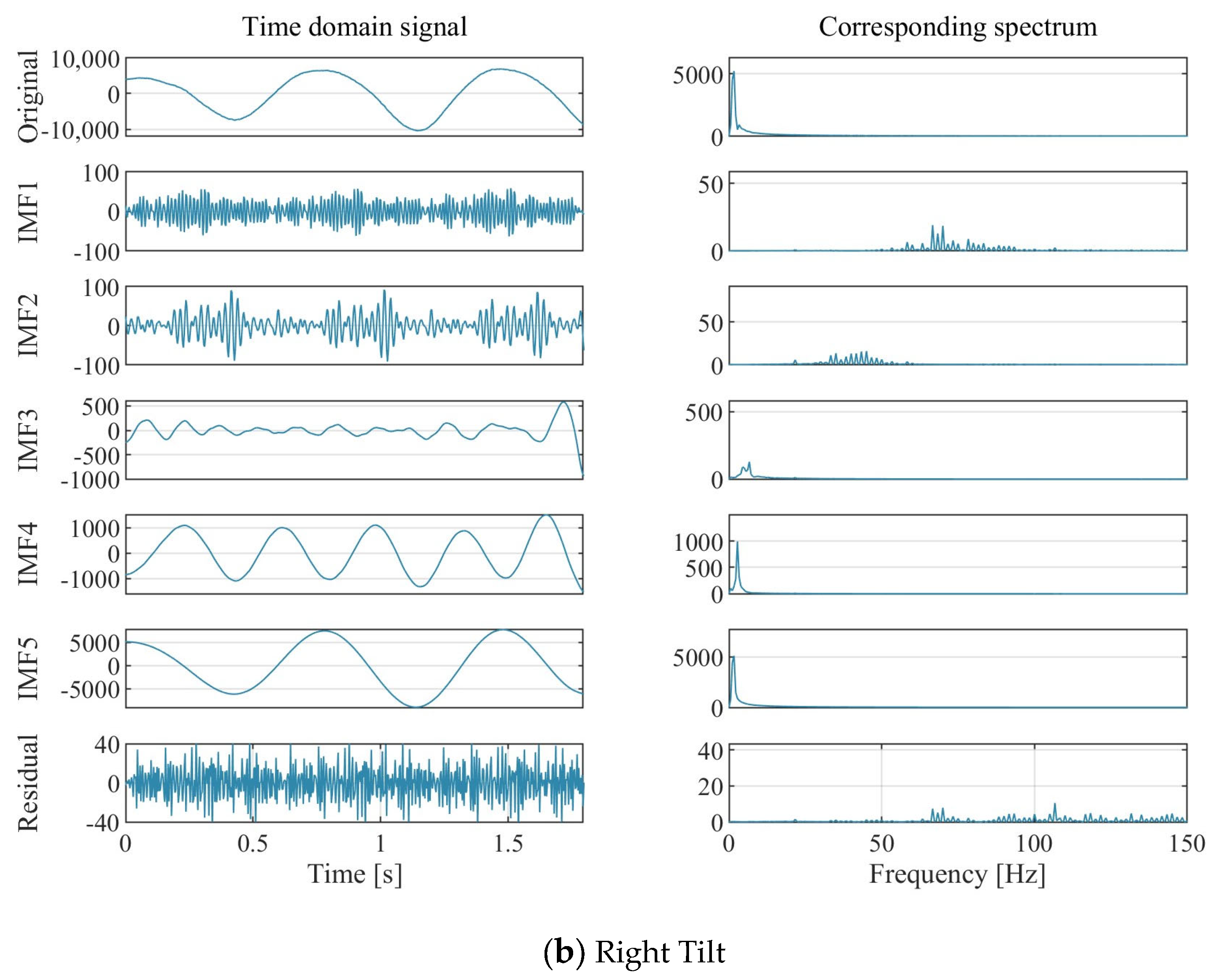 Water 15 04028 g010b