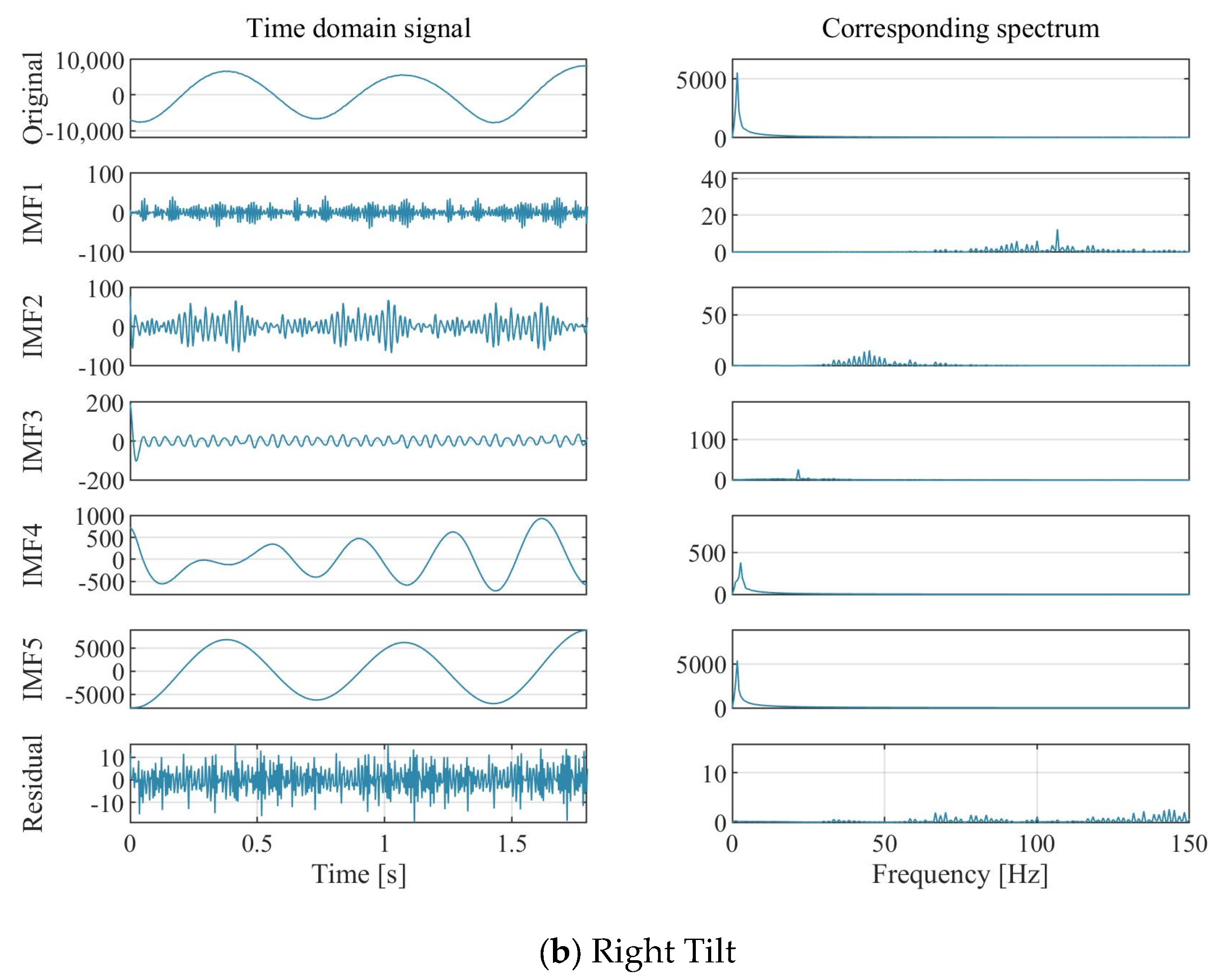 Water 15 04028 g011b