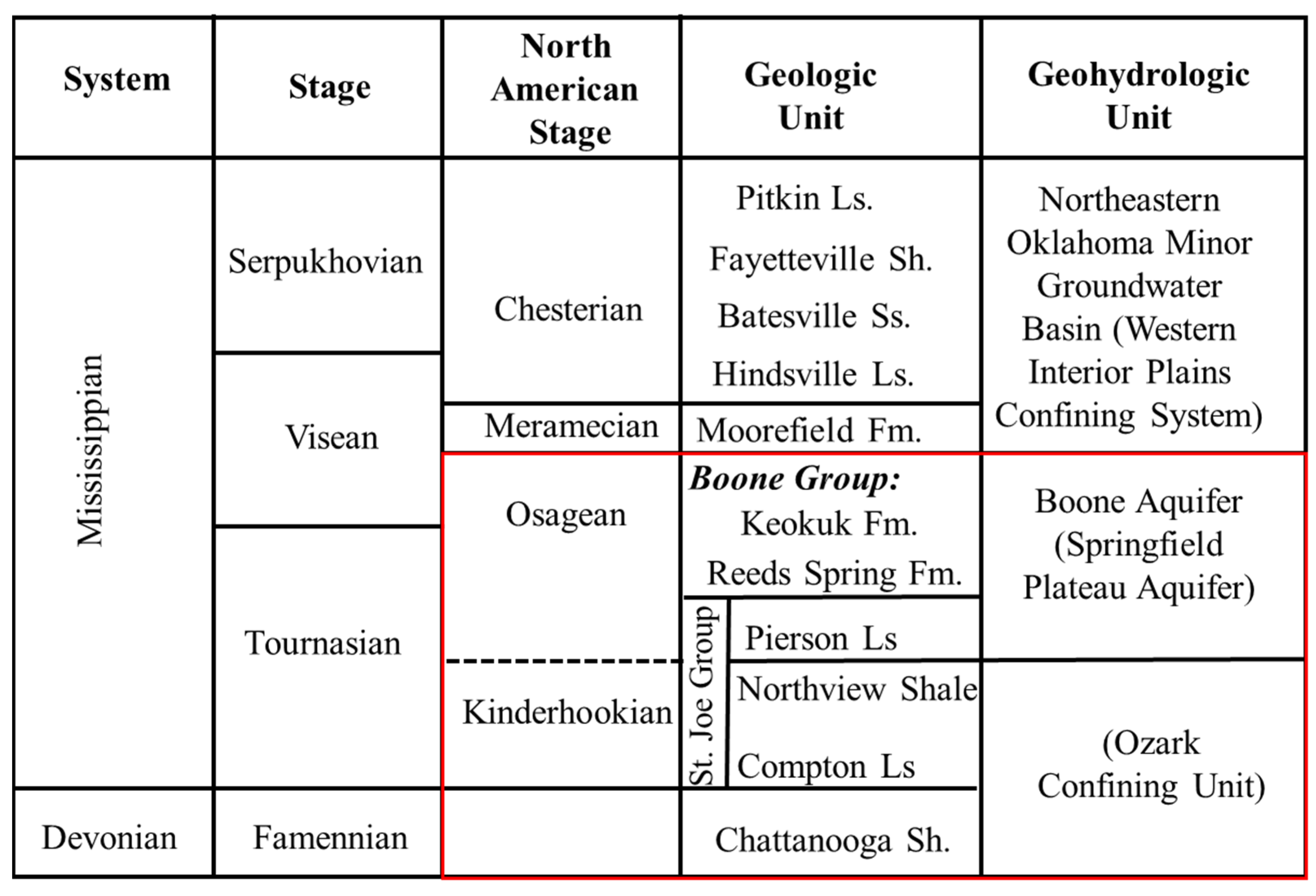 Water 15 04036 g004 Water 15 04036 g004