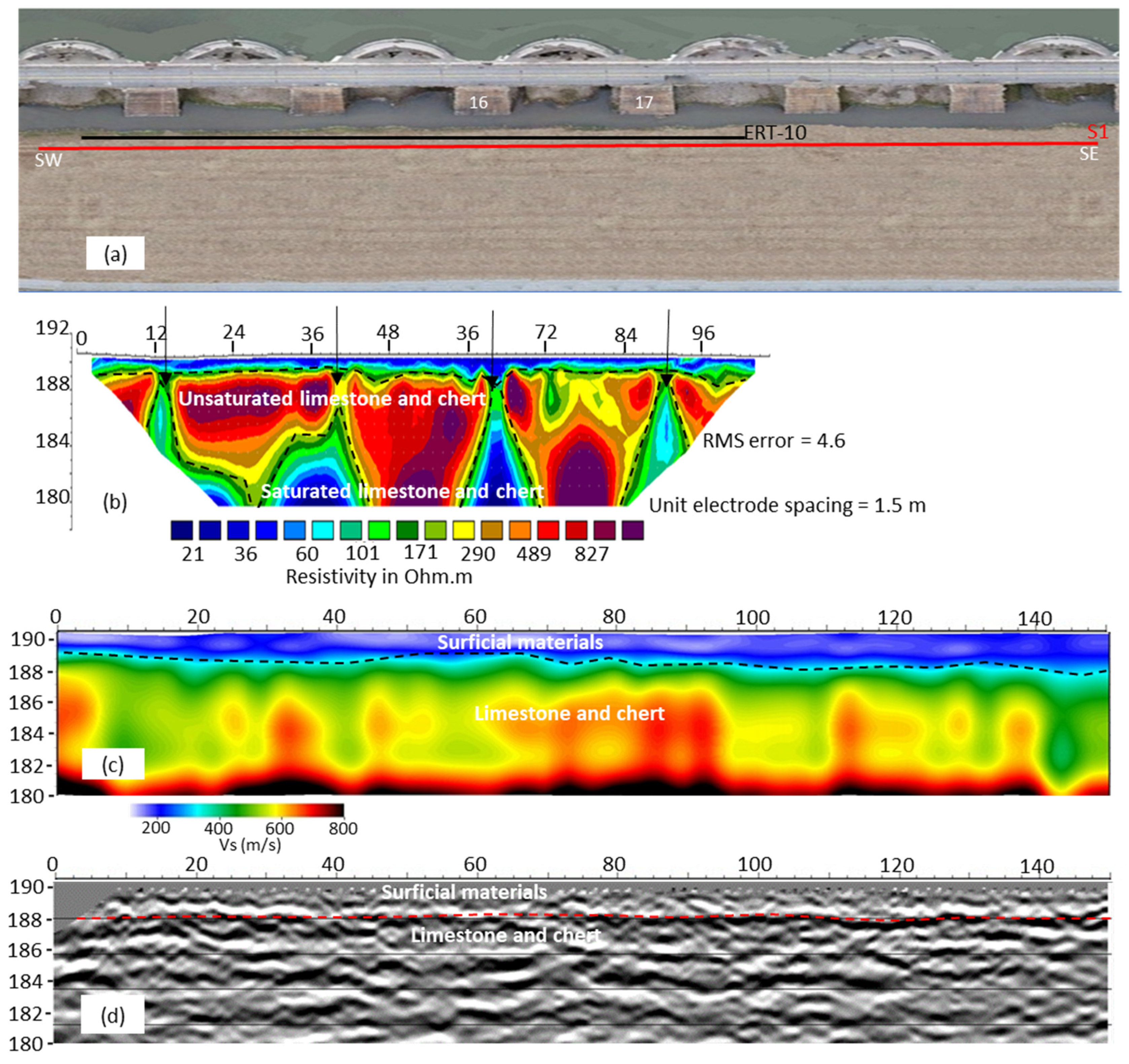 Water 15 04036 g014 Water 15 04036 g014
