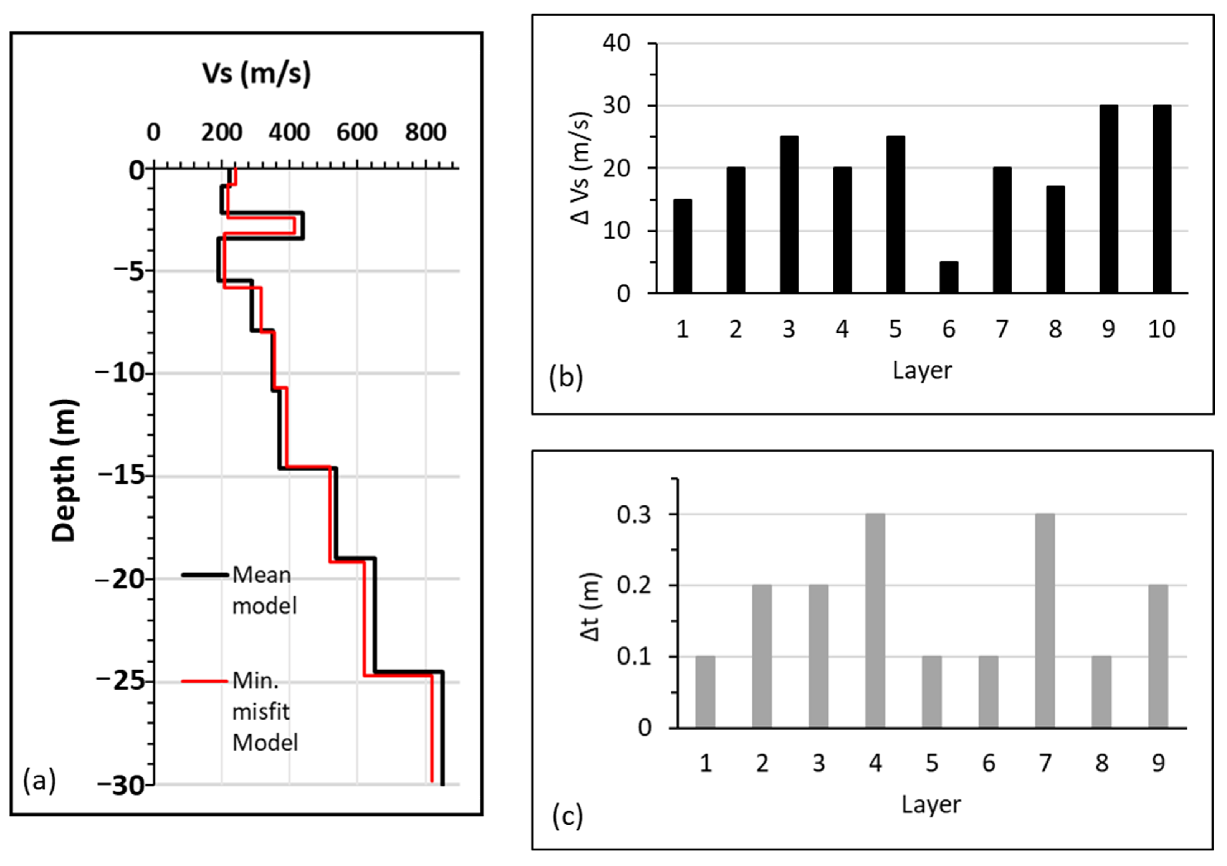 Water 15 04036 g017 Water 15 04036 g017