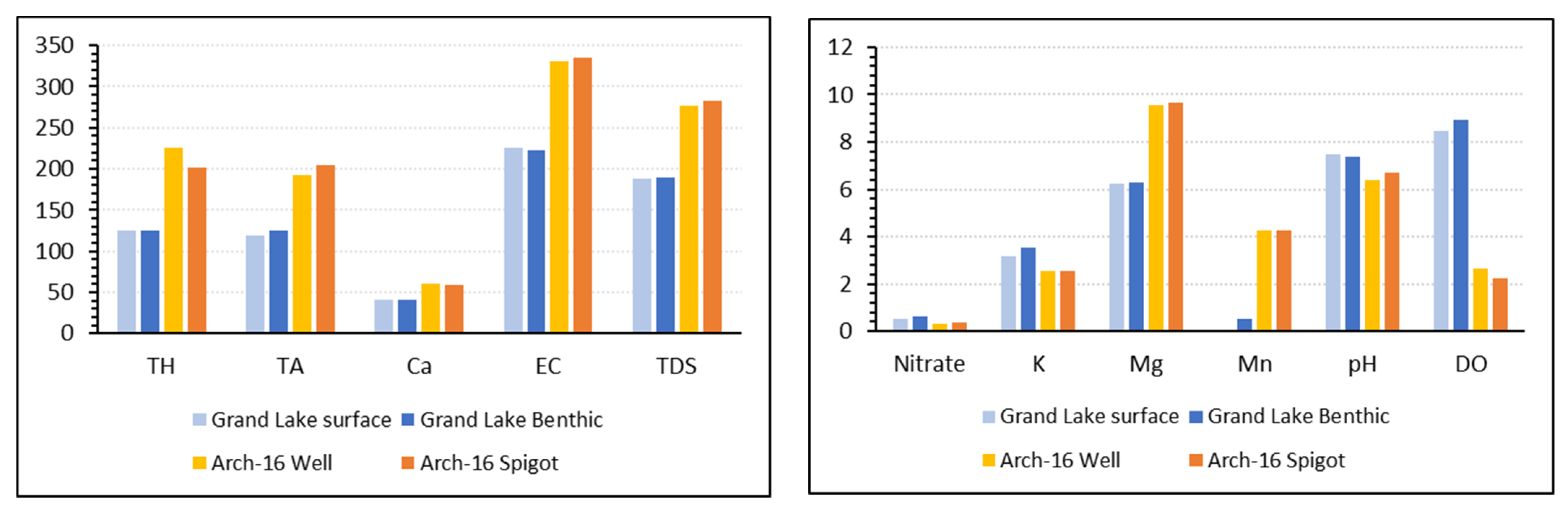 Water 15 04036 g020 Water 15 04036 g020