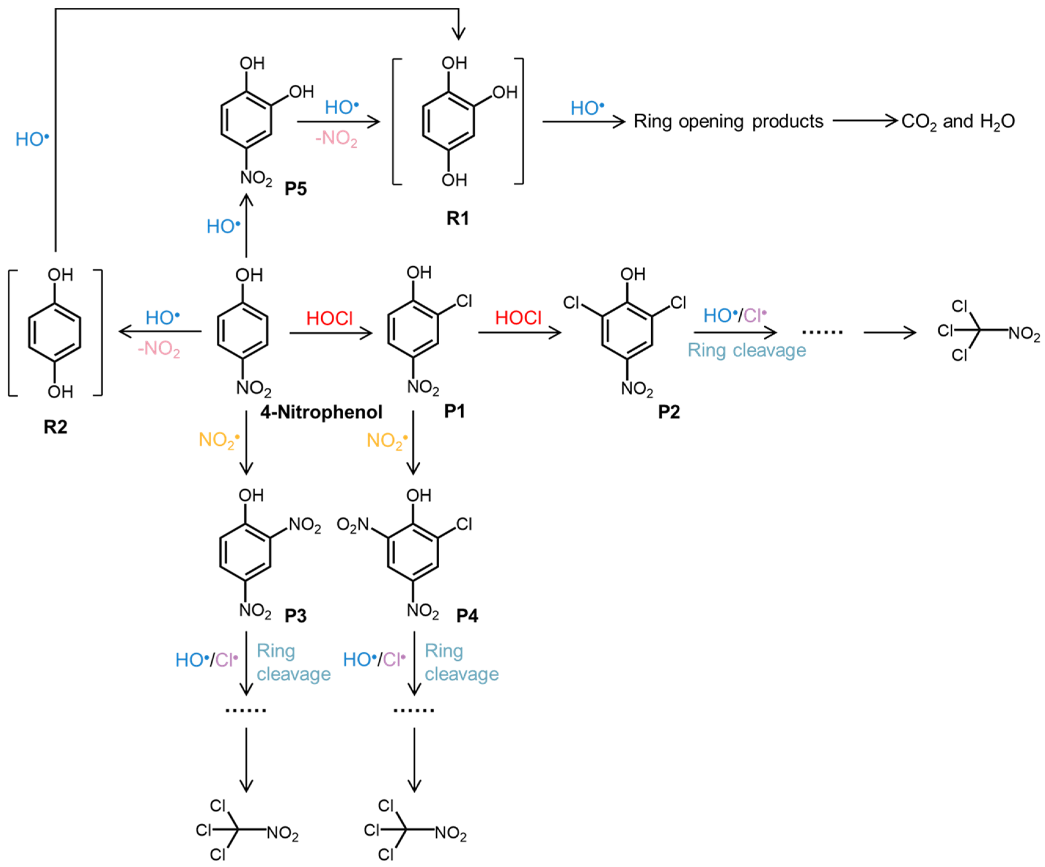 Water 15 04038 sch001