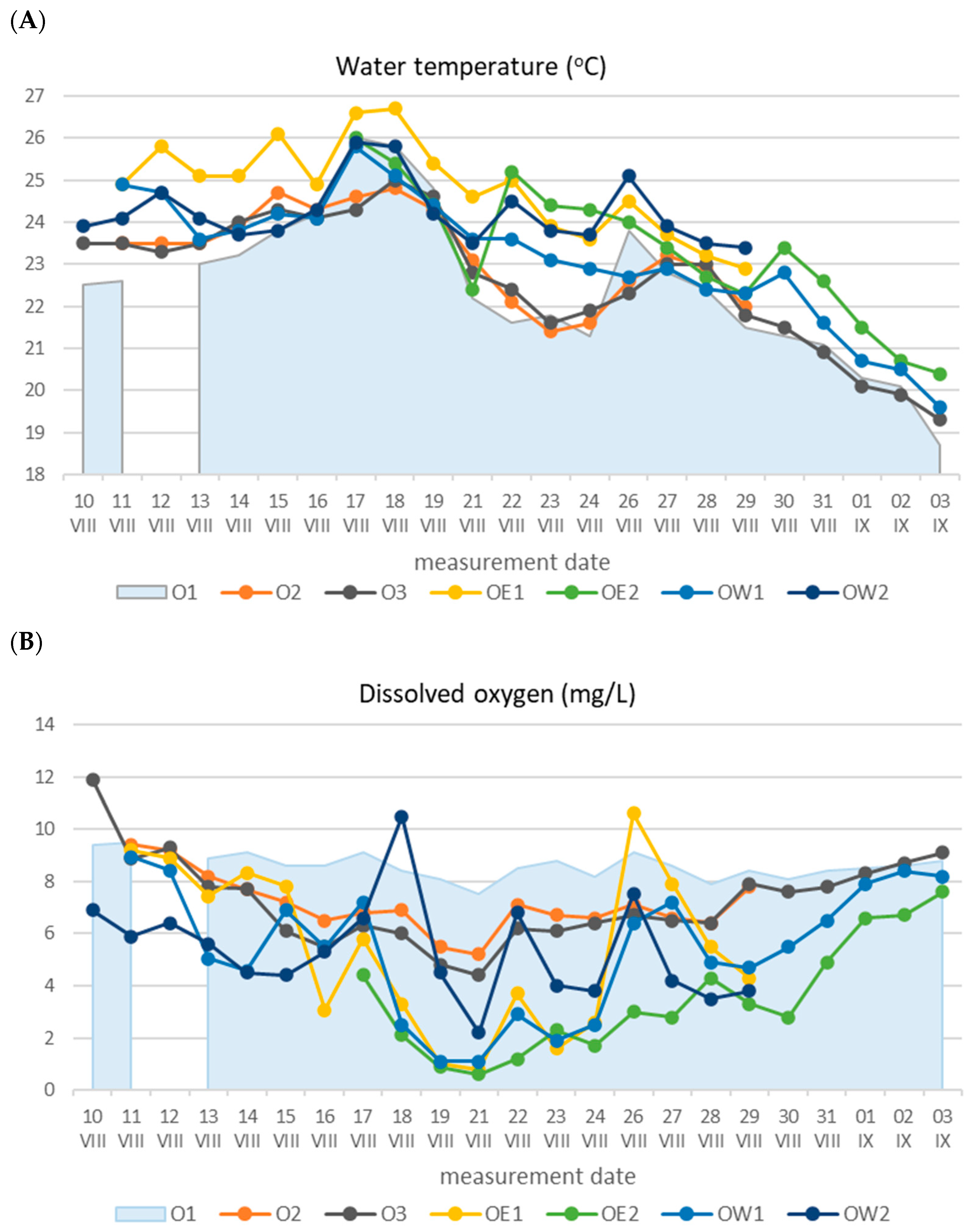 Water 15 04050 g003a