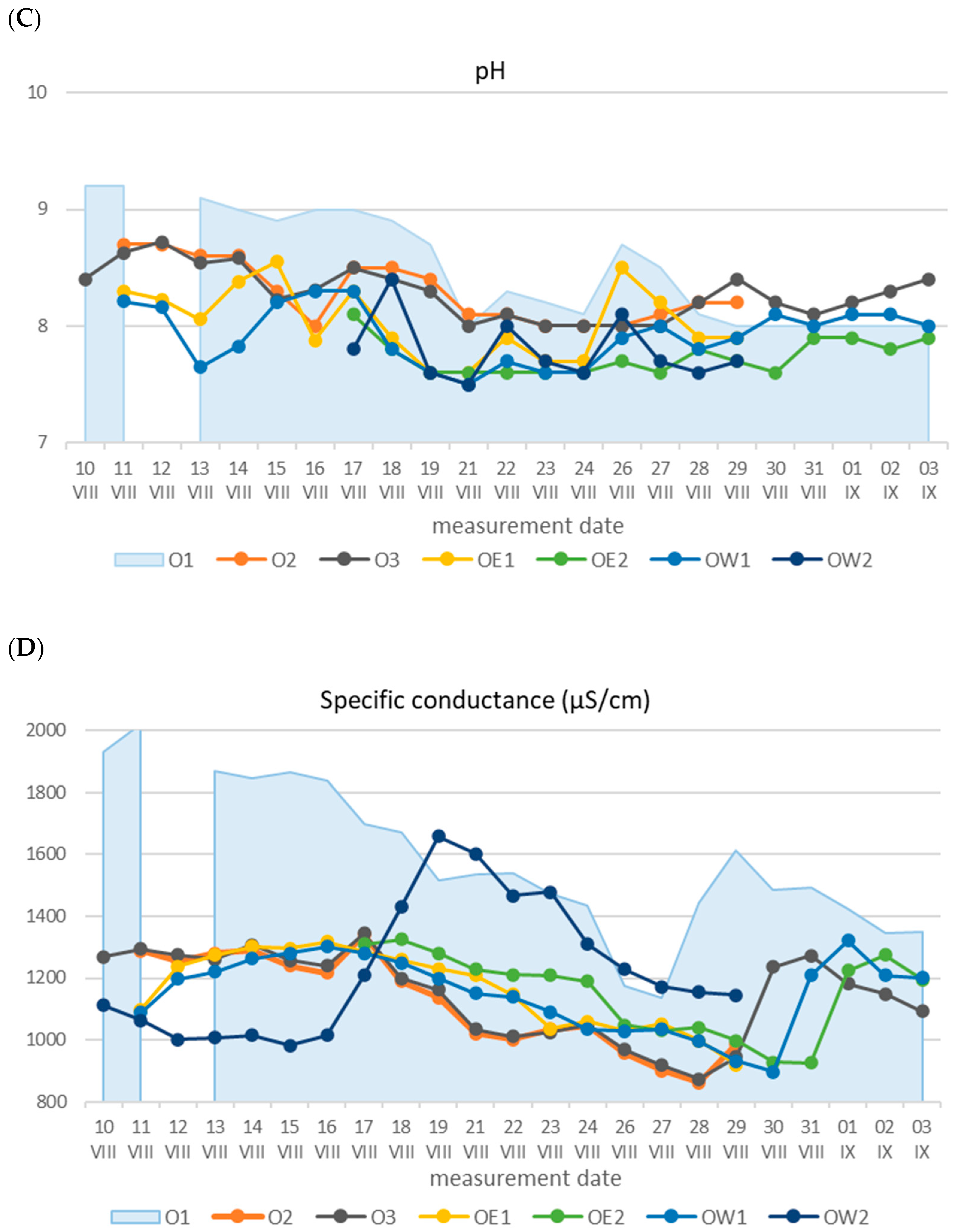Water 15 04050 g003b