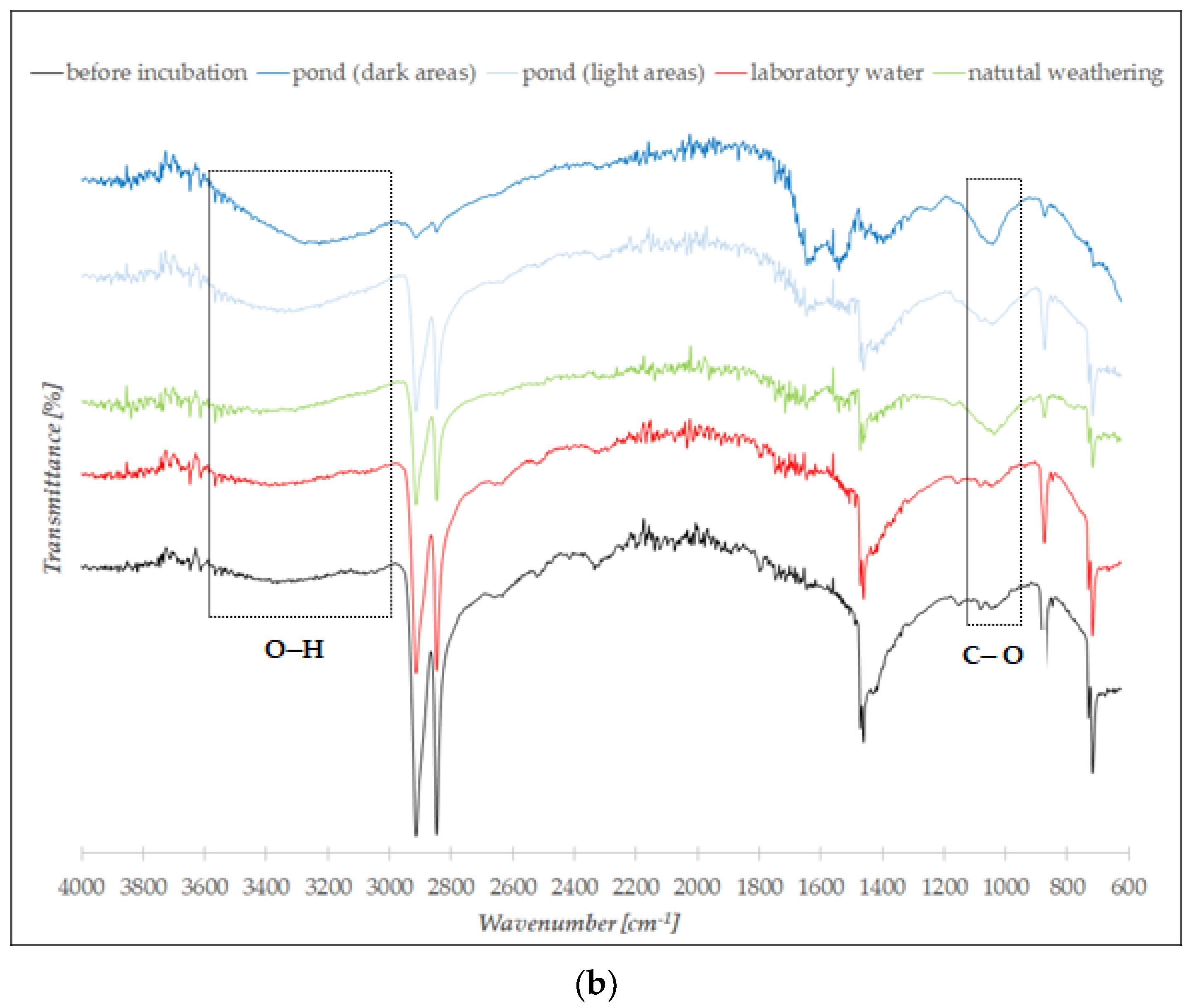 Water 15 04059 g001b