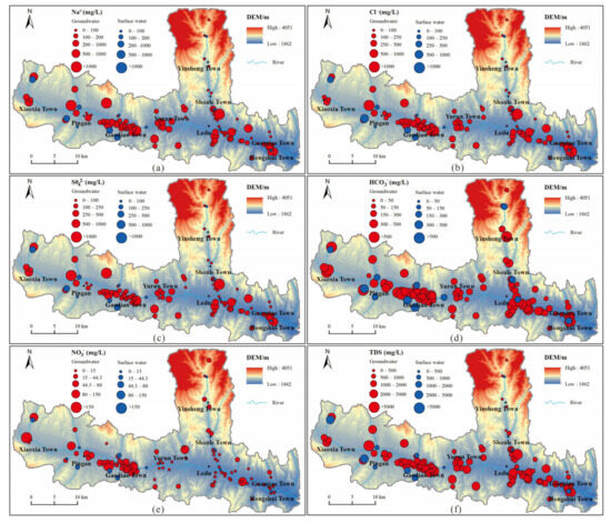Groundwater Nitrate Contamination in Arid Areas of Haidong