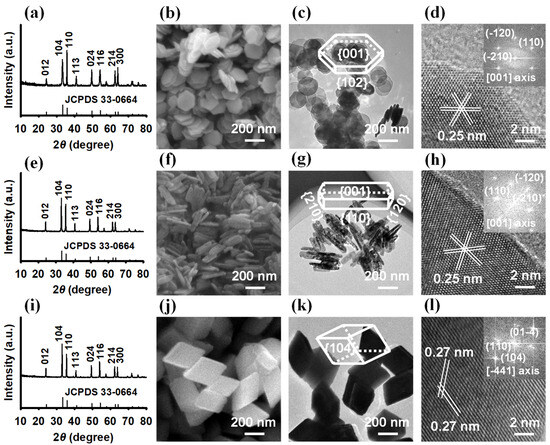 Facet-Dependent Adsorption of Phosphate on Hematite