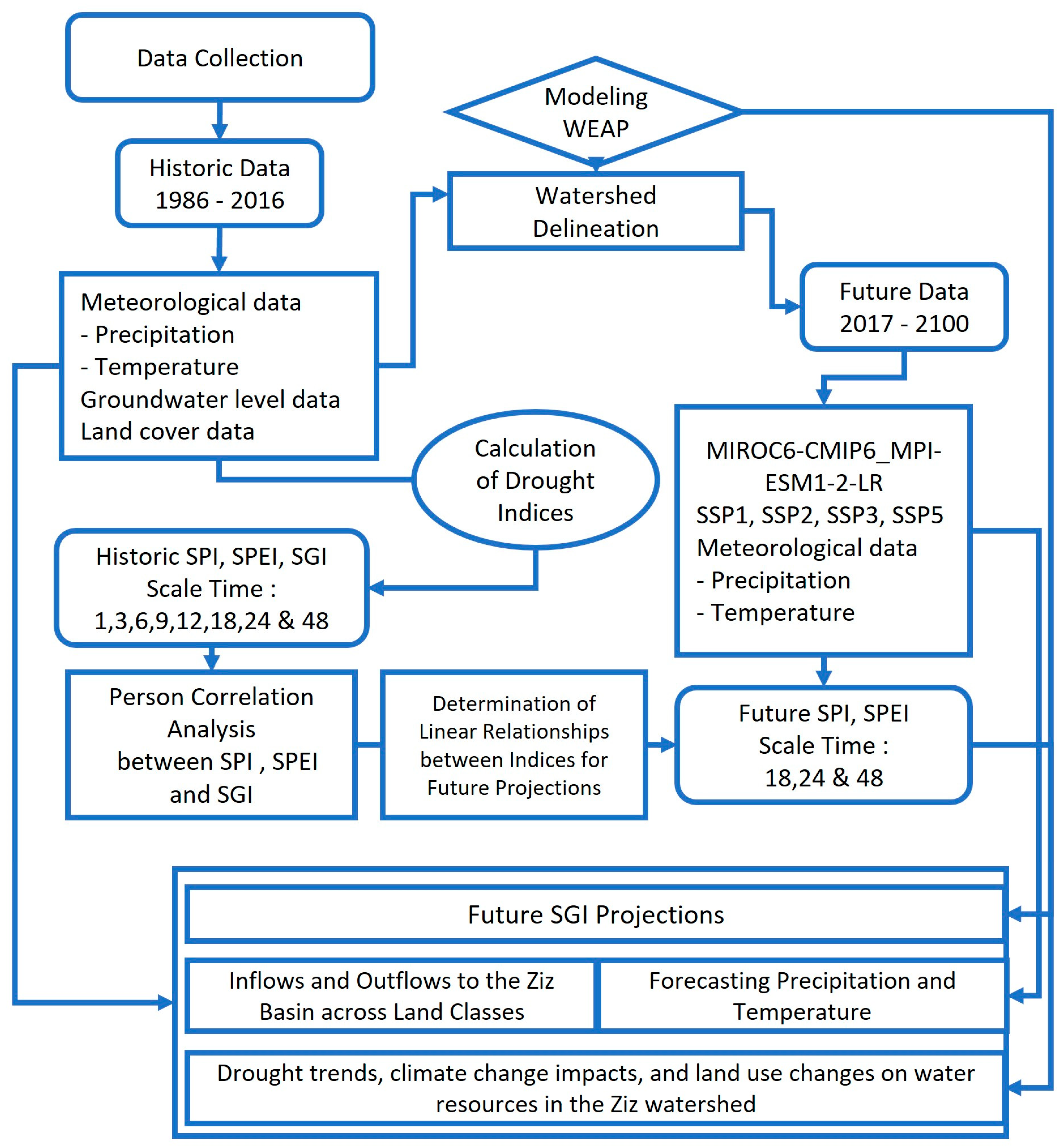 Water 15 04085 g002 Water 15 04085 g002