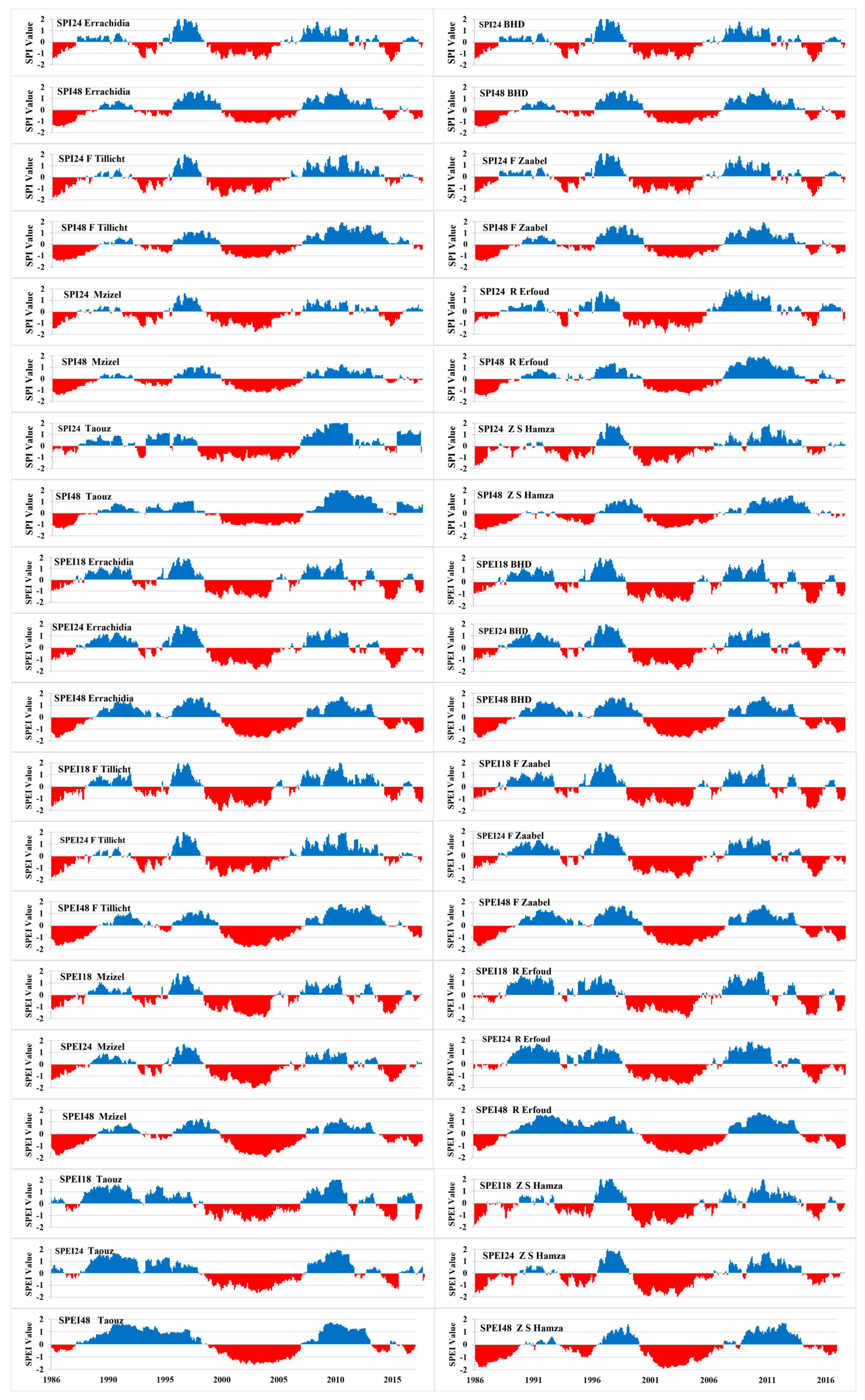Water 15 04085 g003 Water 15 04085 g003